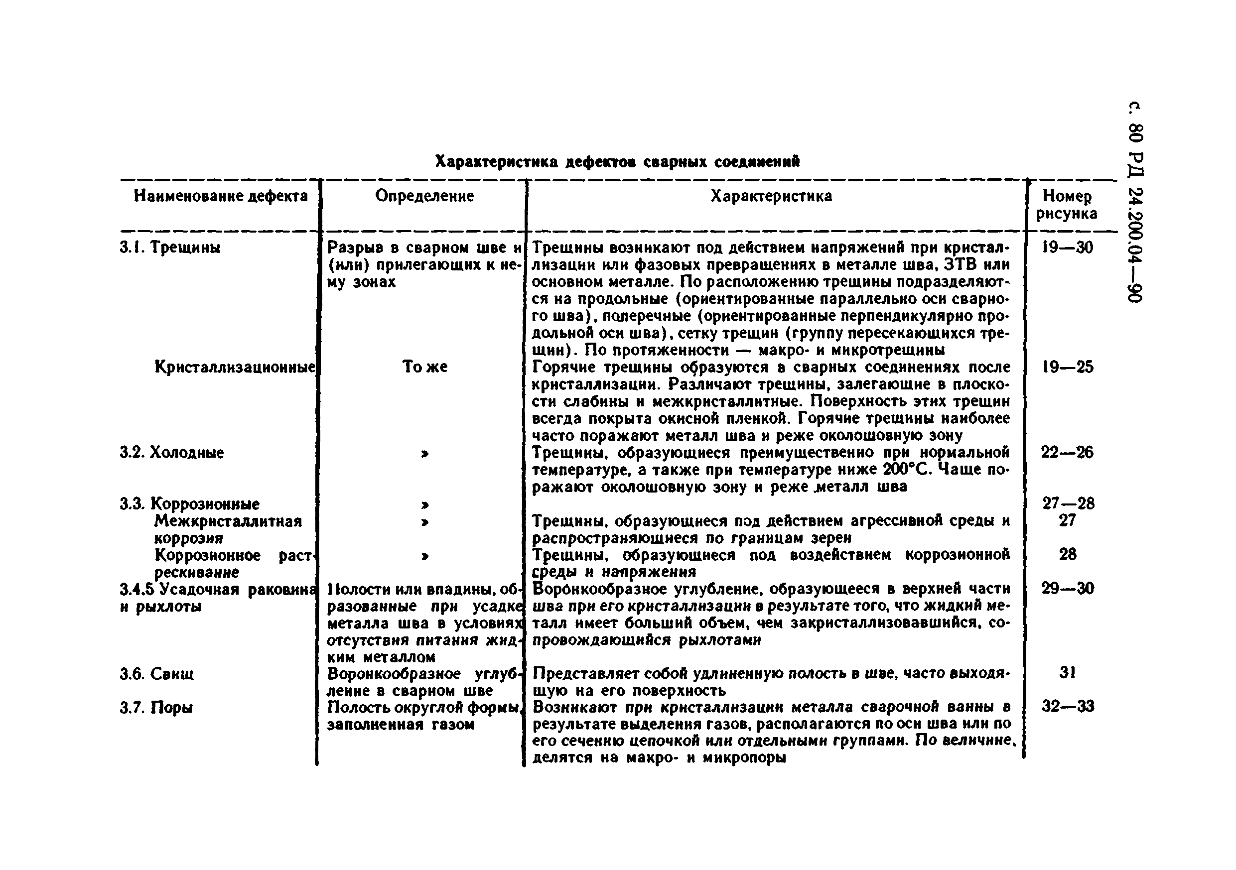 РД 24.200.04-90