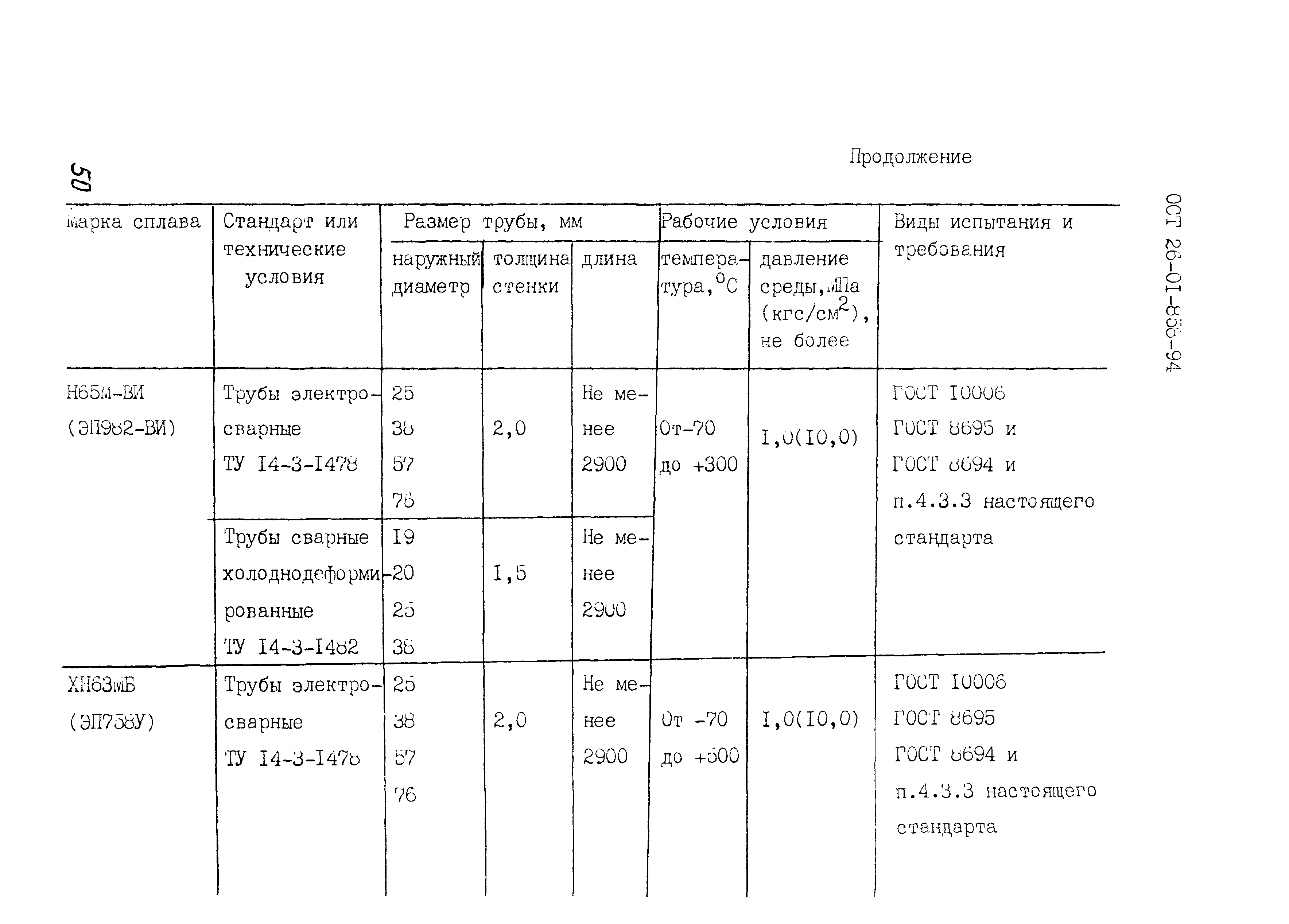 ОСТ 26-01-858-94