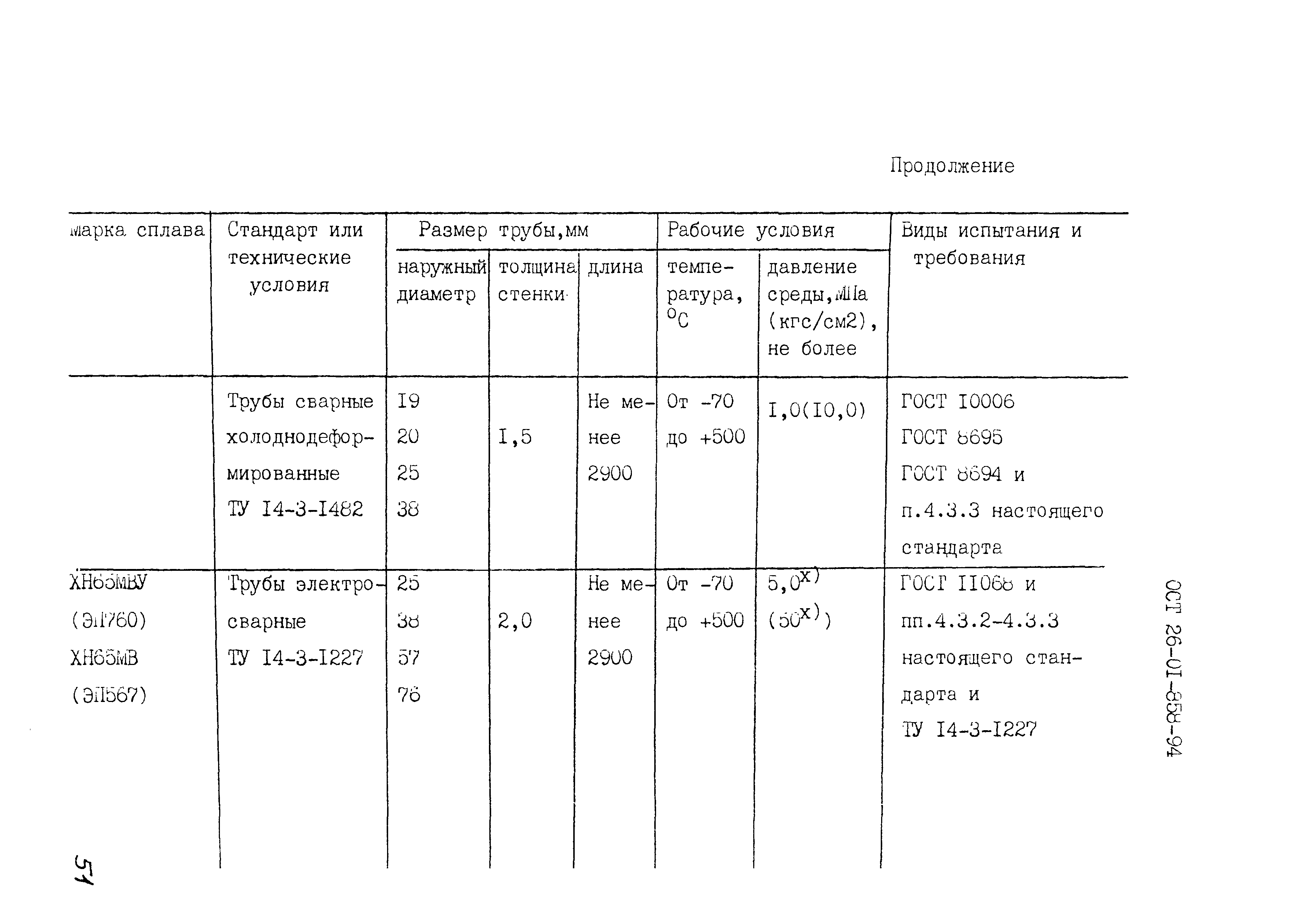 ОСТ 26-01-858-94