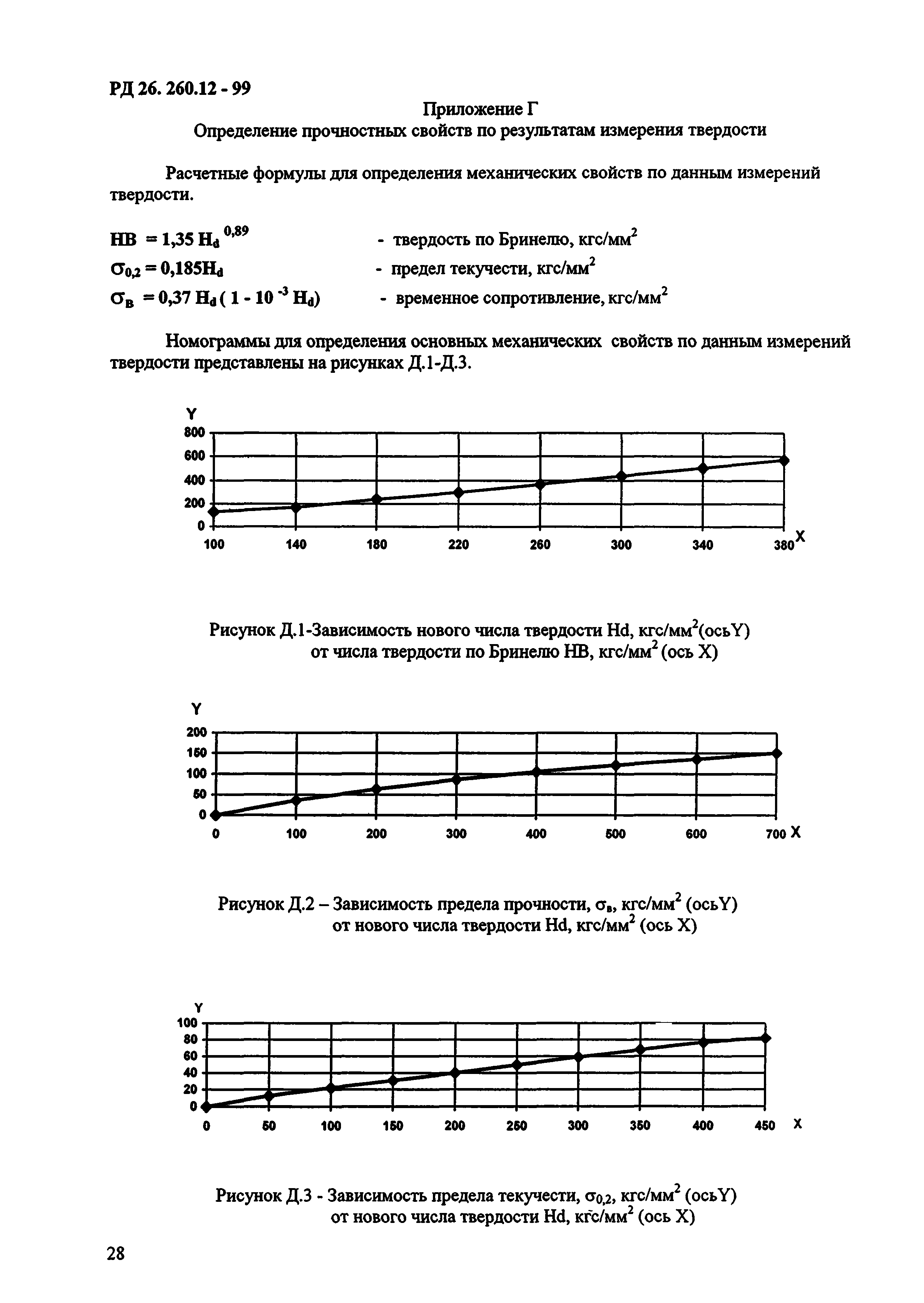 РД 26.260.12-99