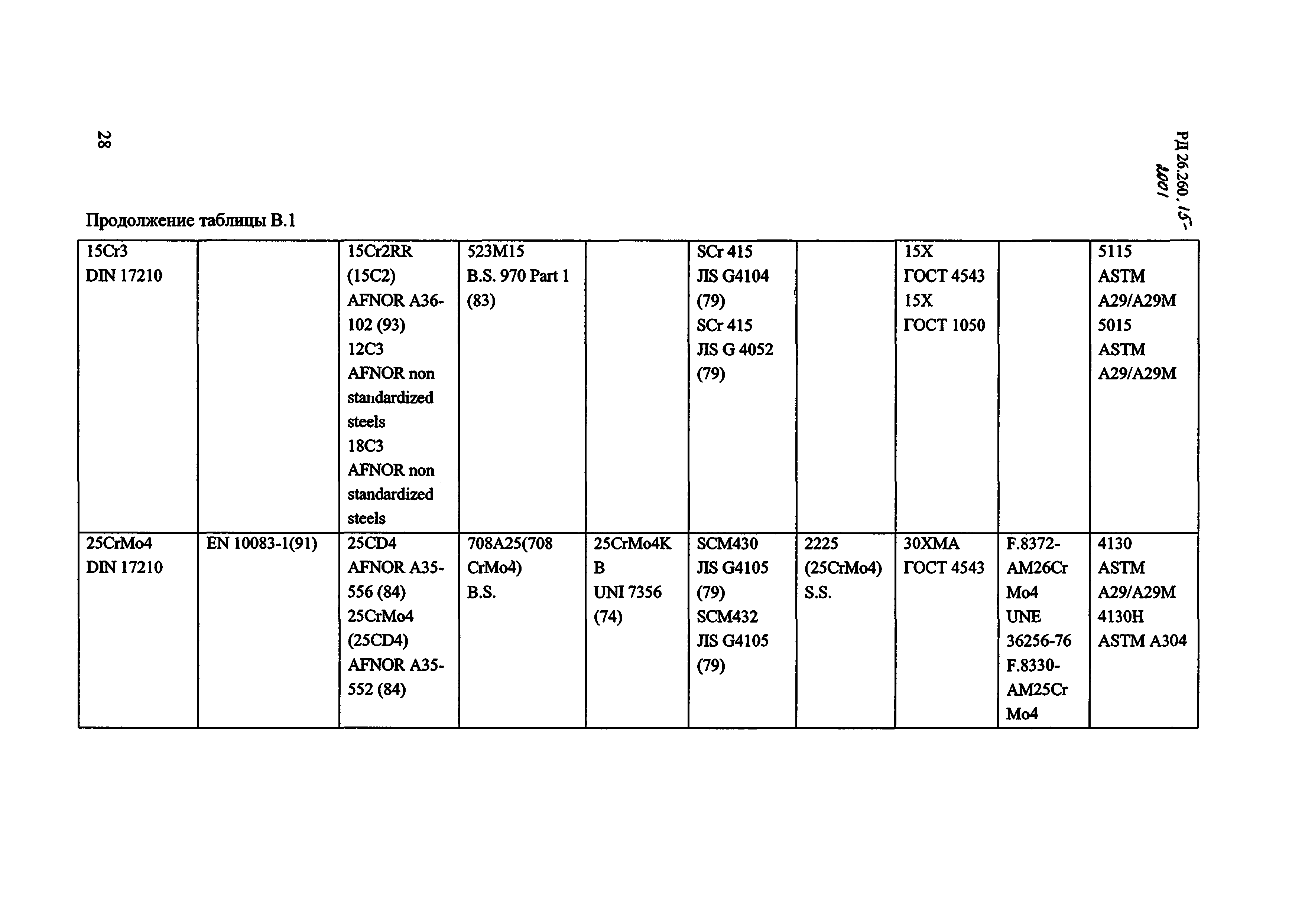 РД 26.260.15-2001