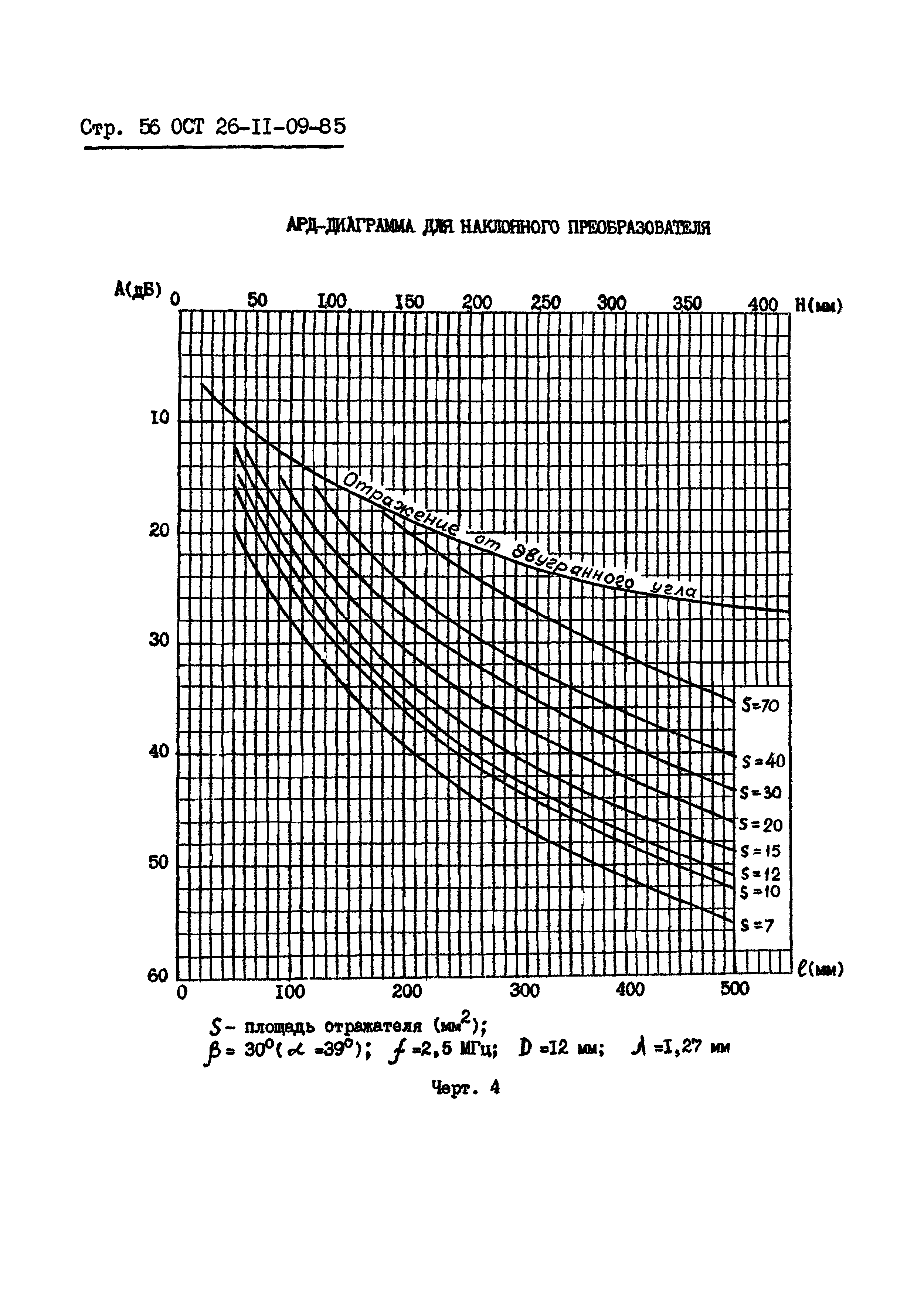 ОСТ 26-11-09-85