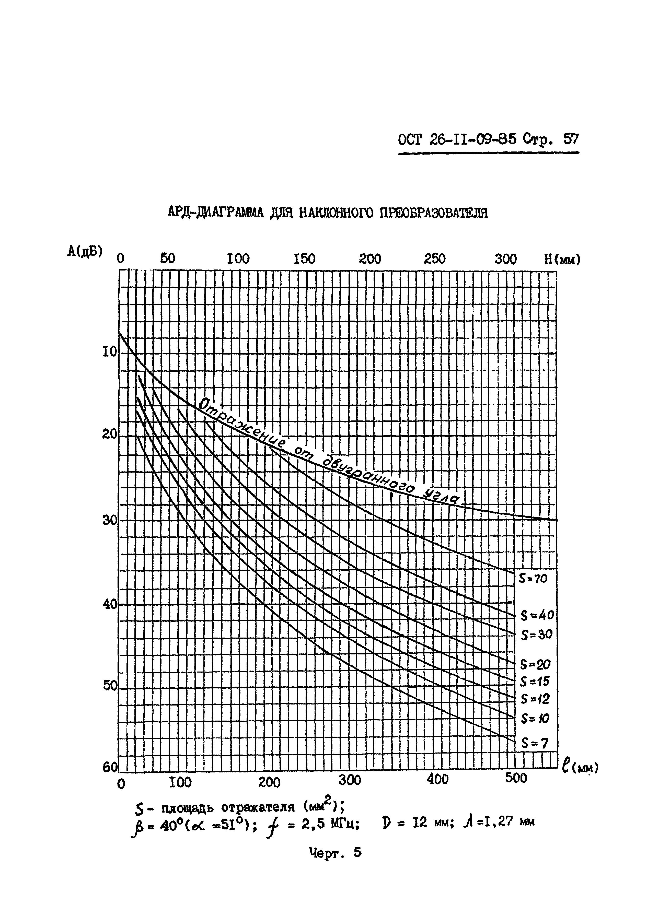 ОСТ 26-11-09-85