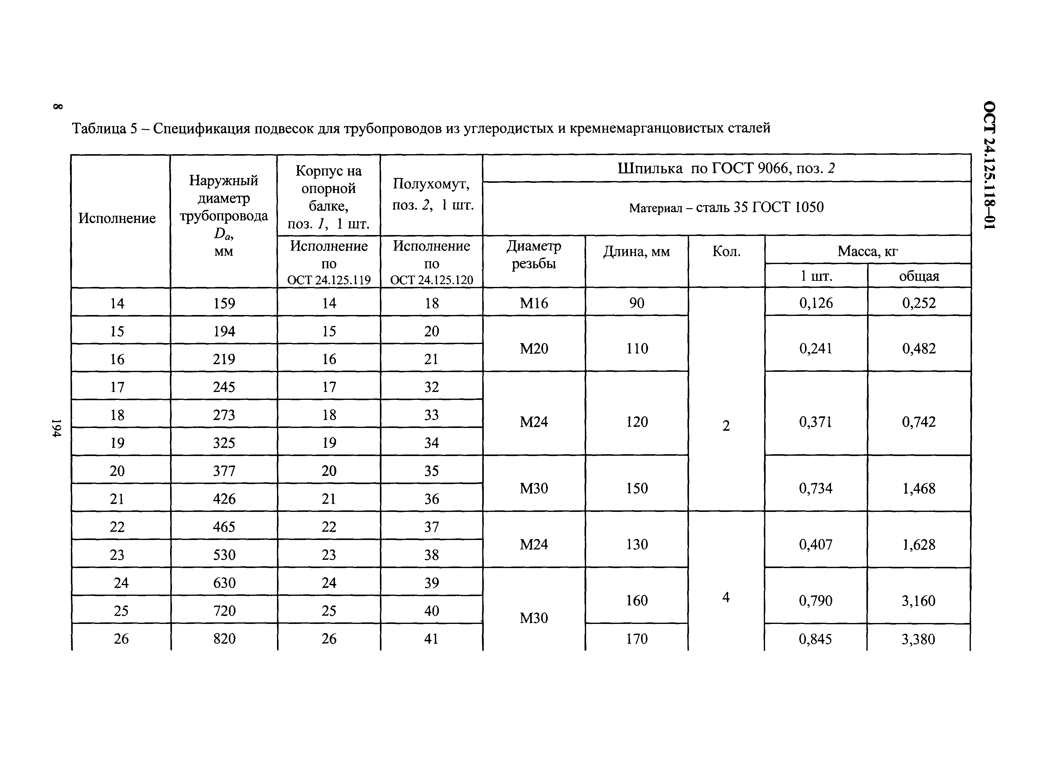 ОСТ 24.125.118-01