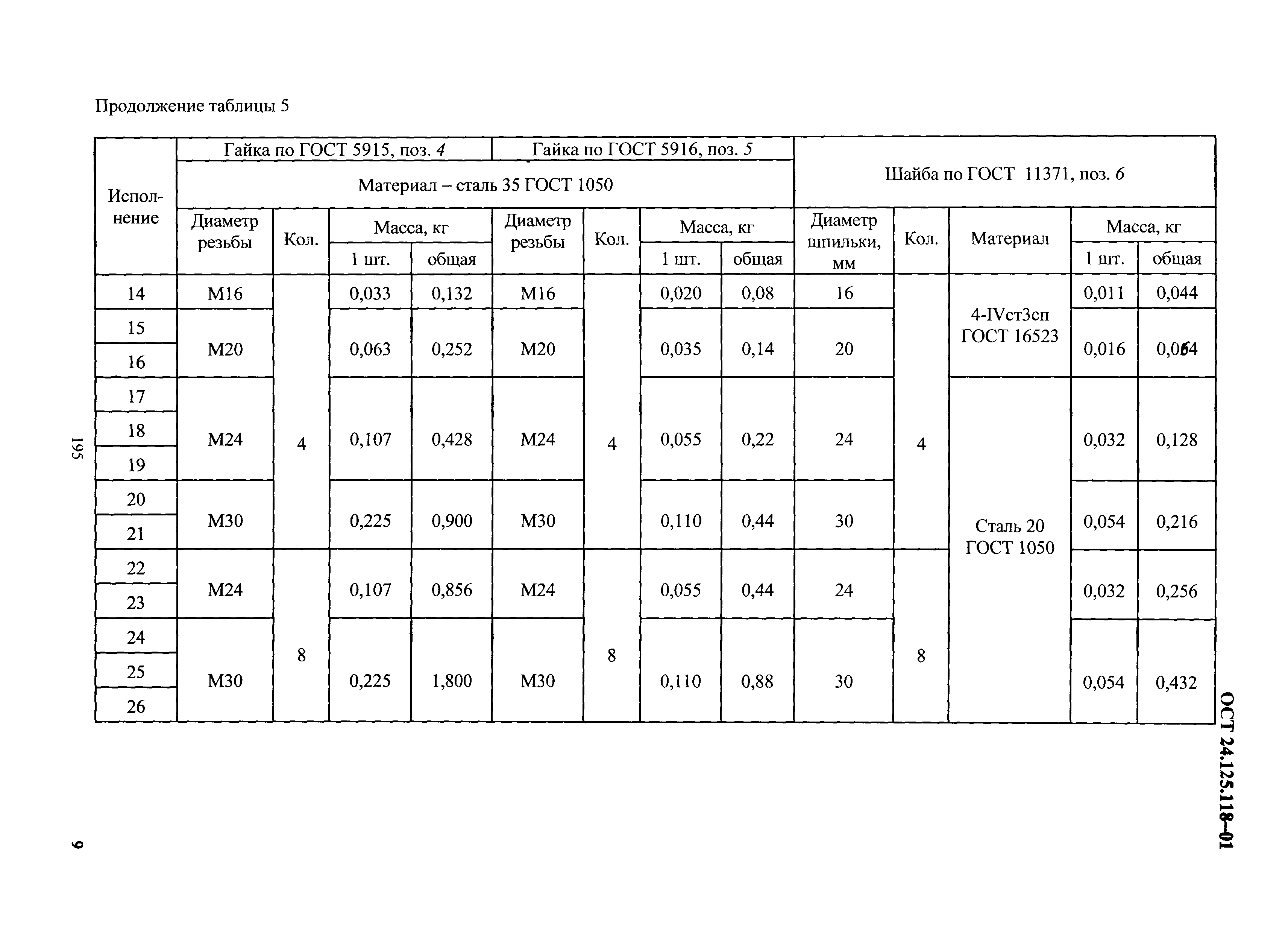 ОСТ 24.125.118-01