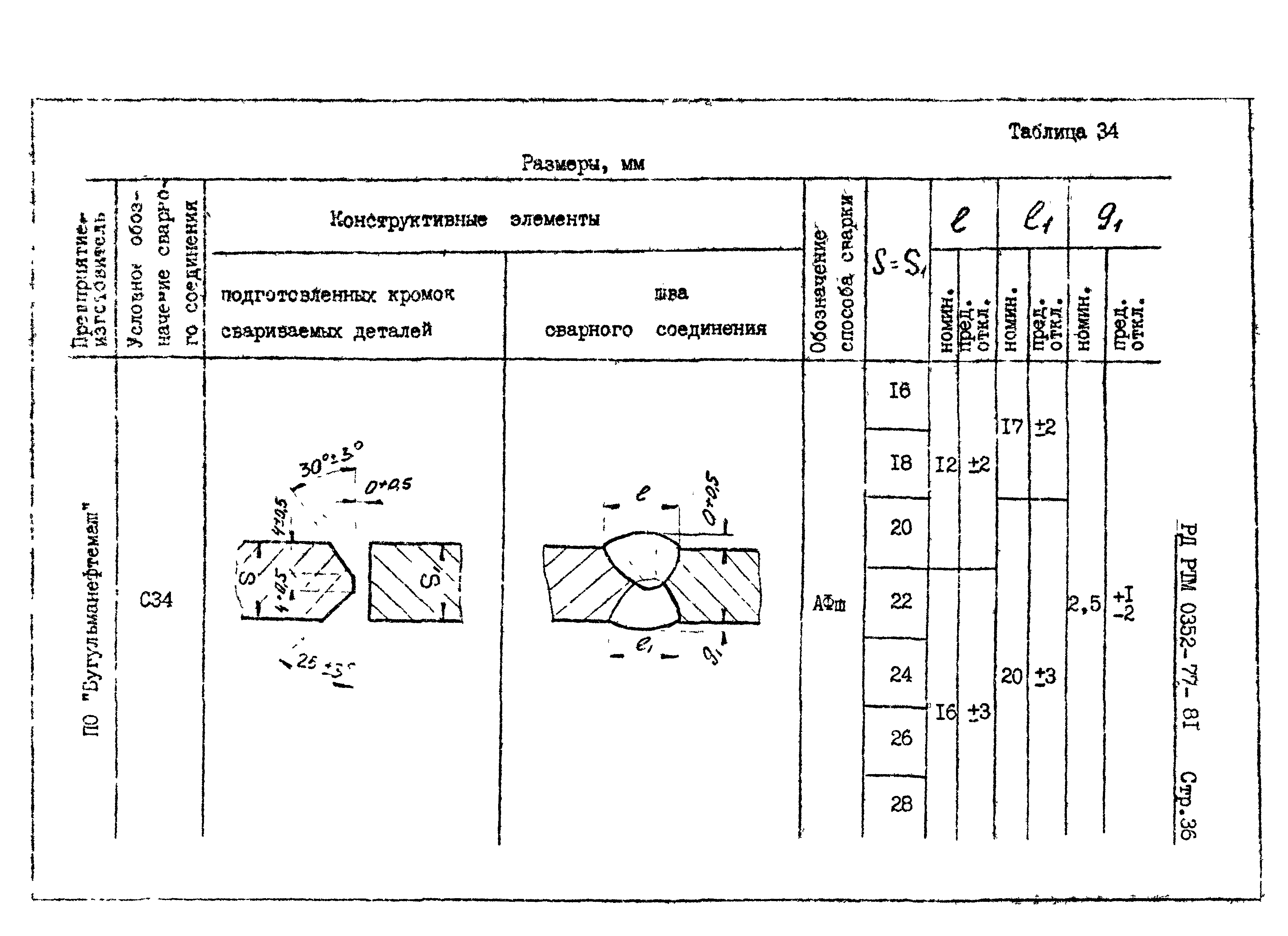 РД РТМ 0352-77-81