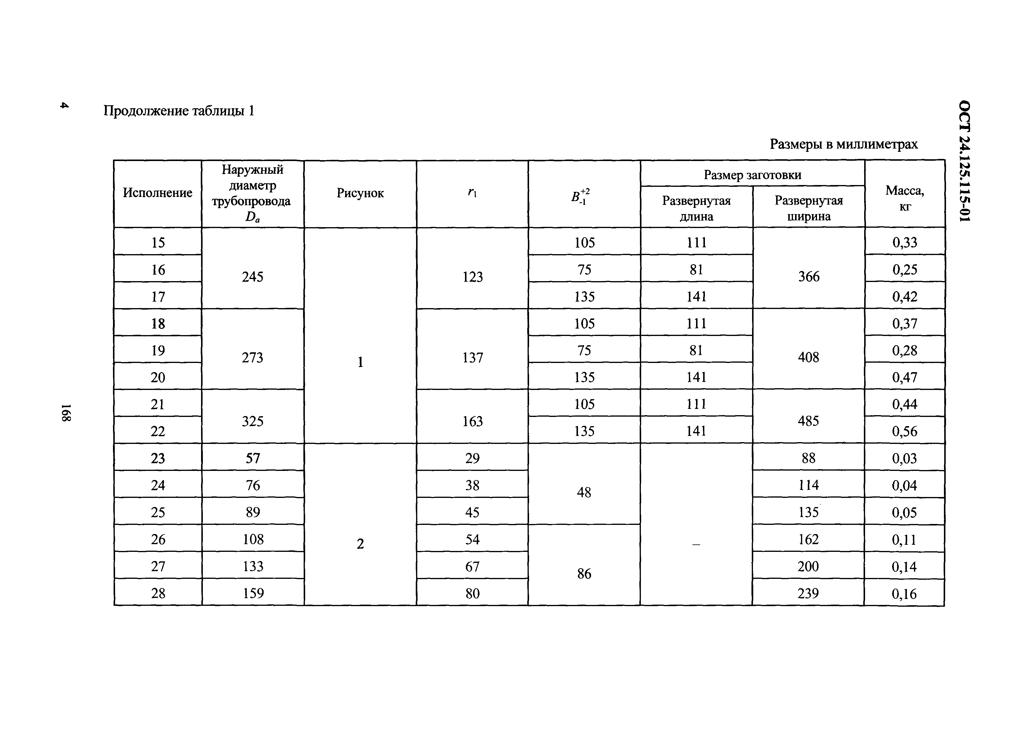 ОСТ 24.125.115-01