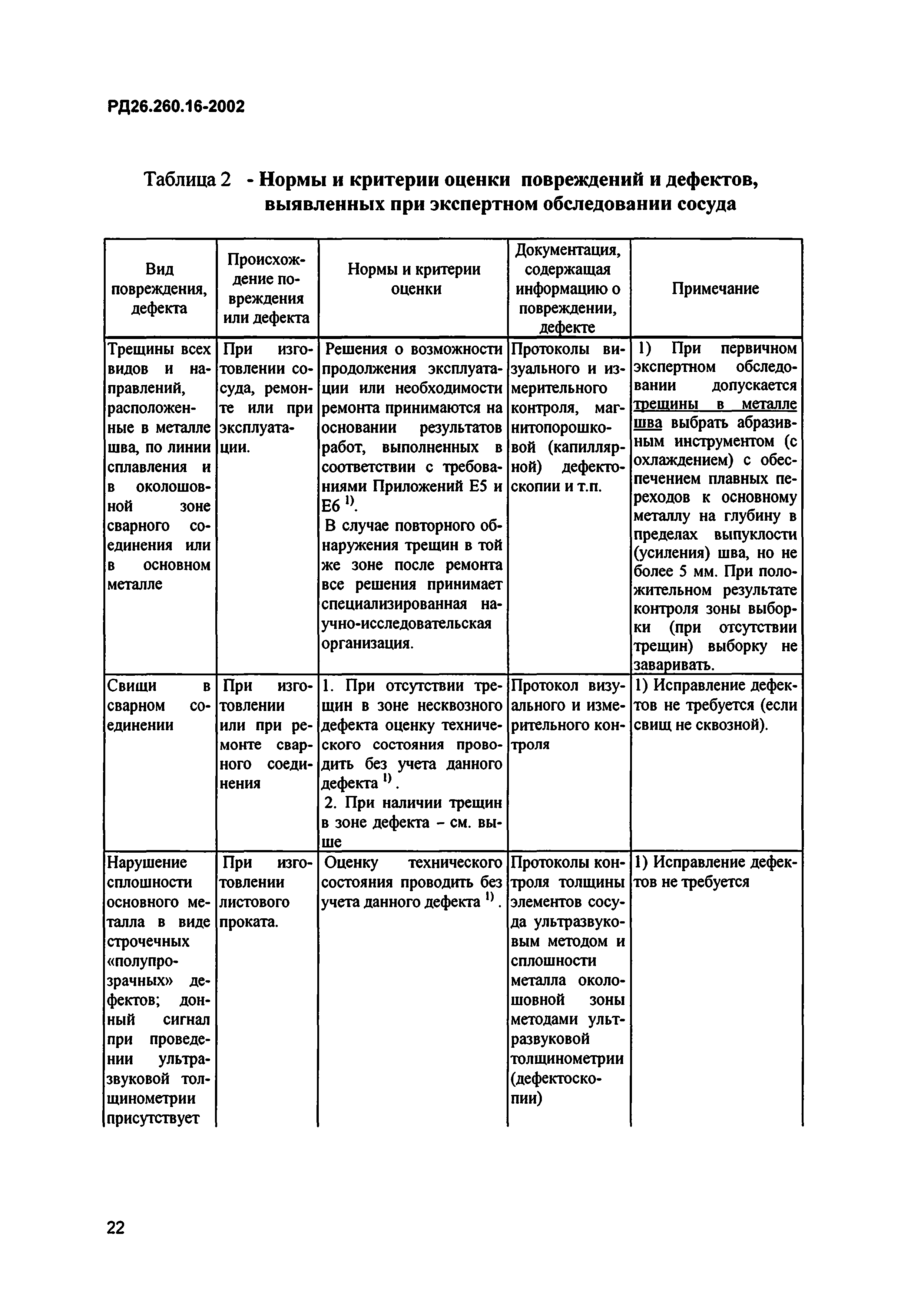 РД 26.260.16-2002