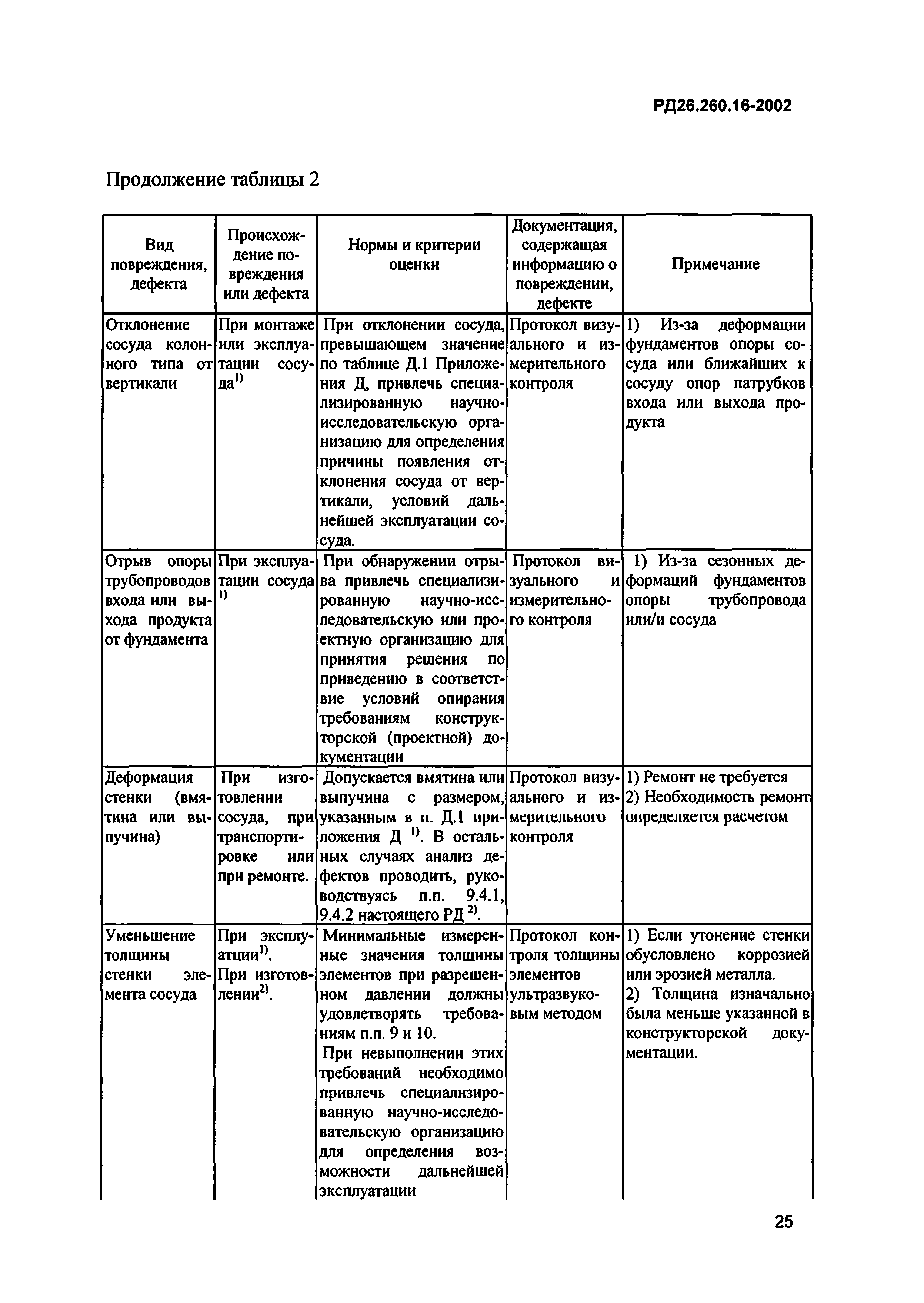 РД 26.260.16-2002