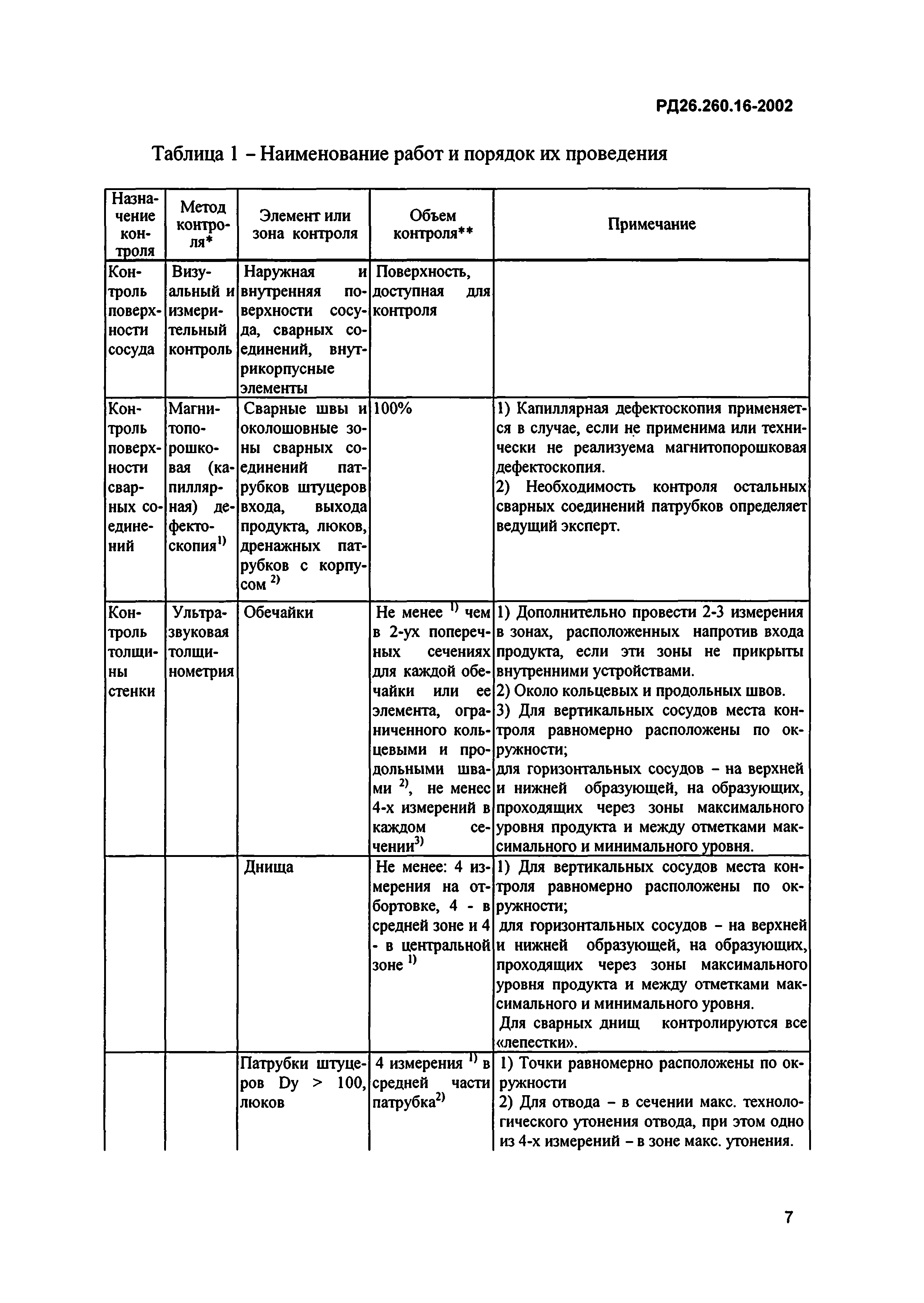 РД 26.260.16-2002