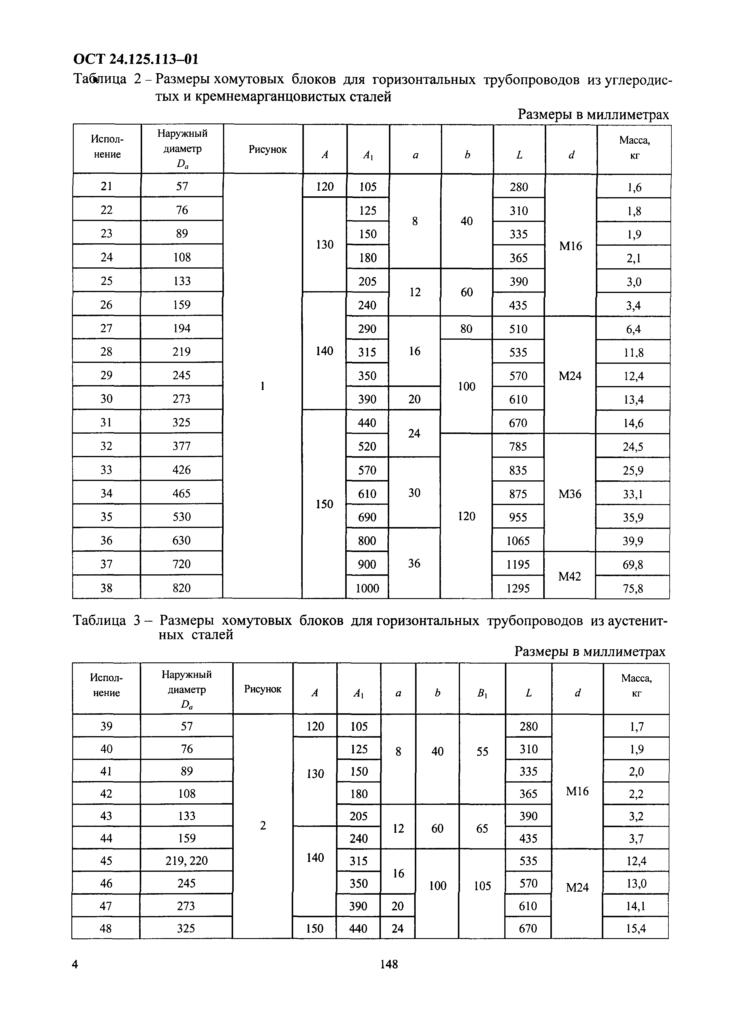 ОСТ 24.125.113-01