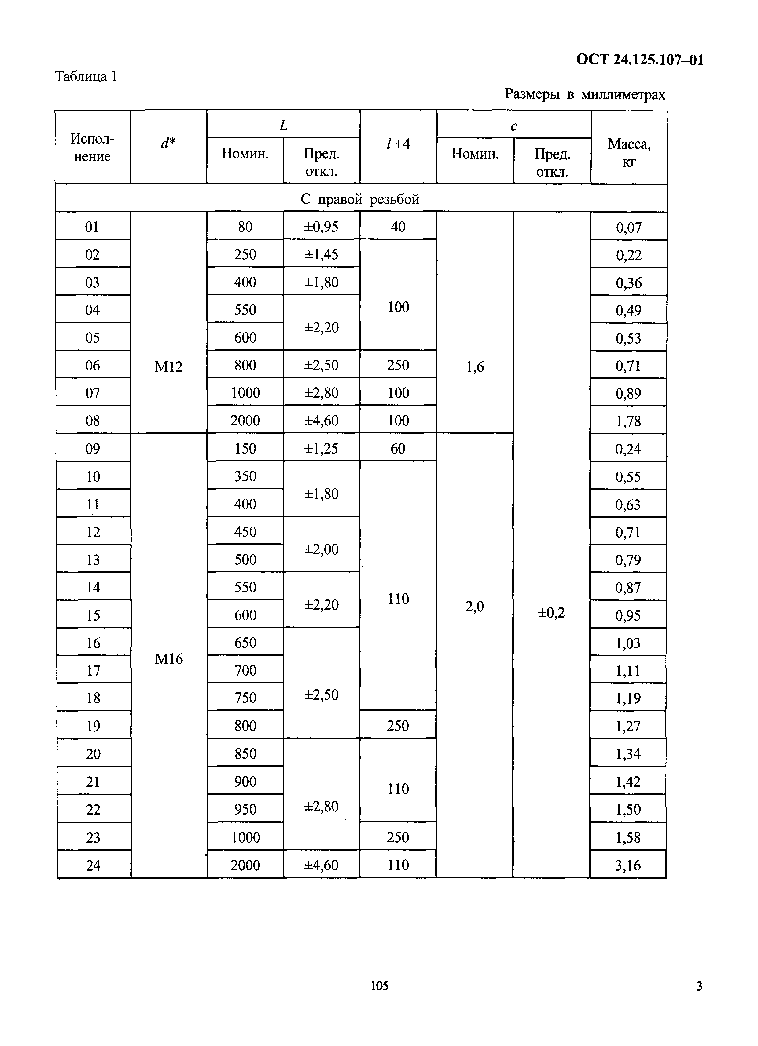 ОСТ 24.125.107-01