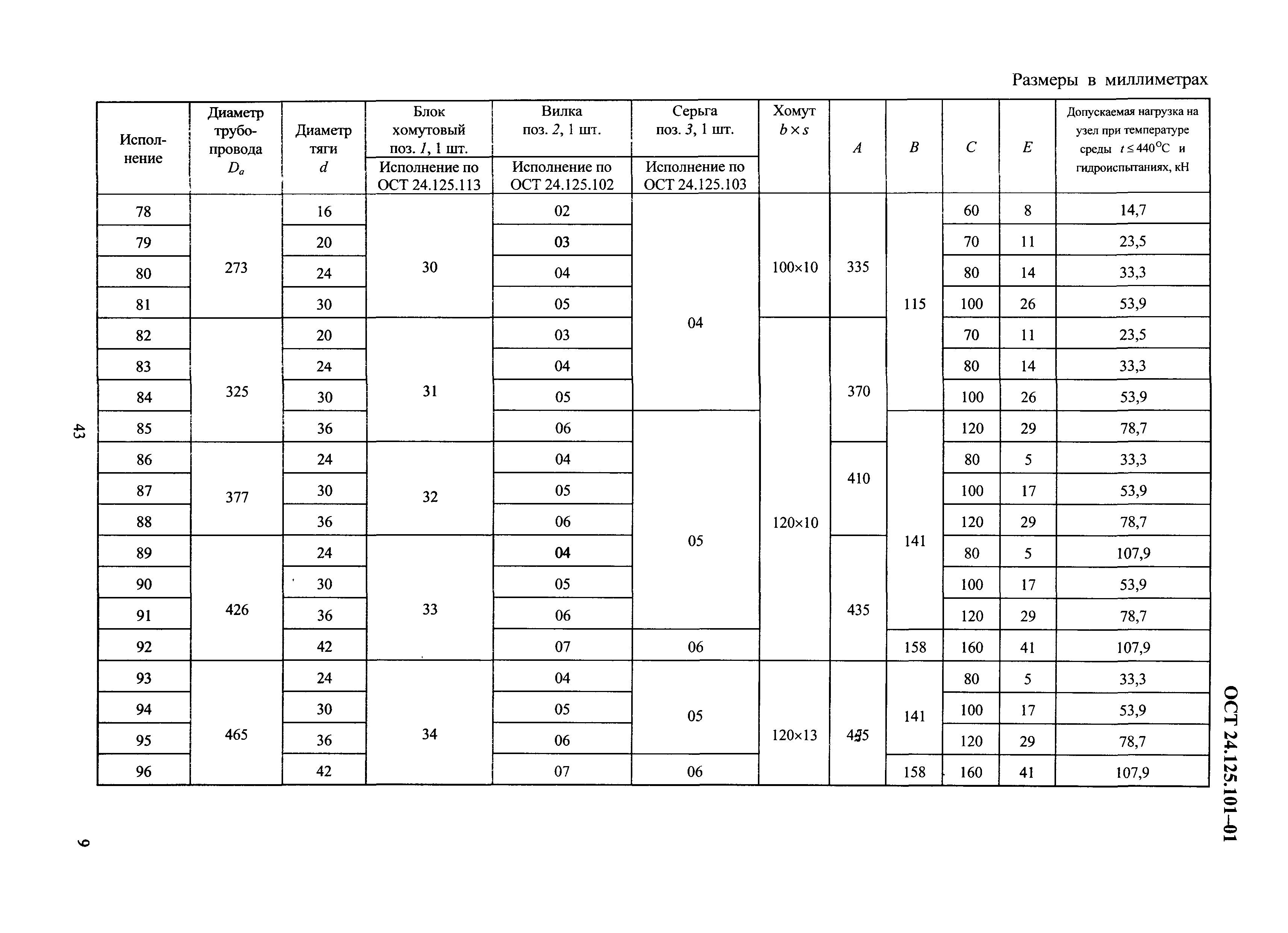 ОСТ 24.125.101-01