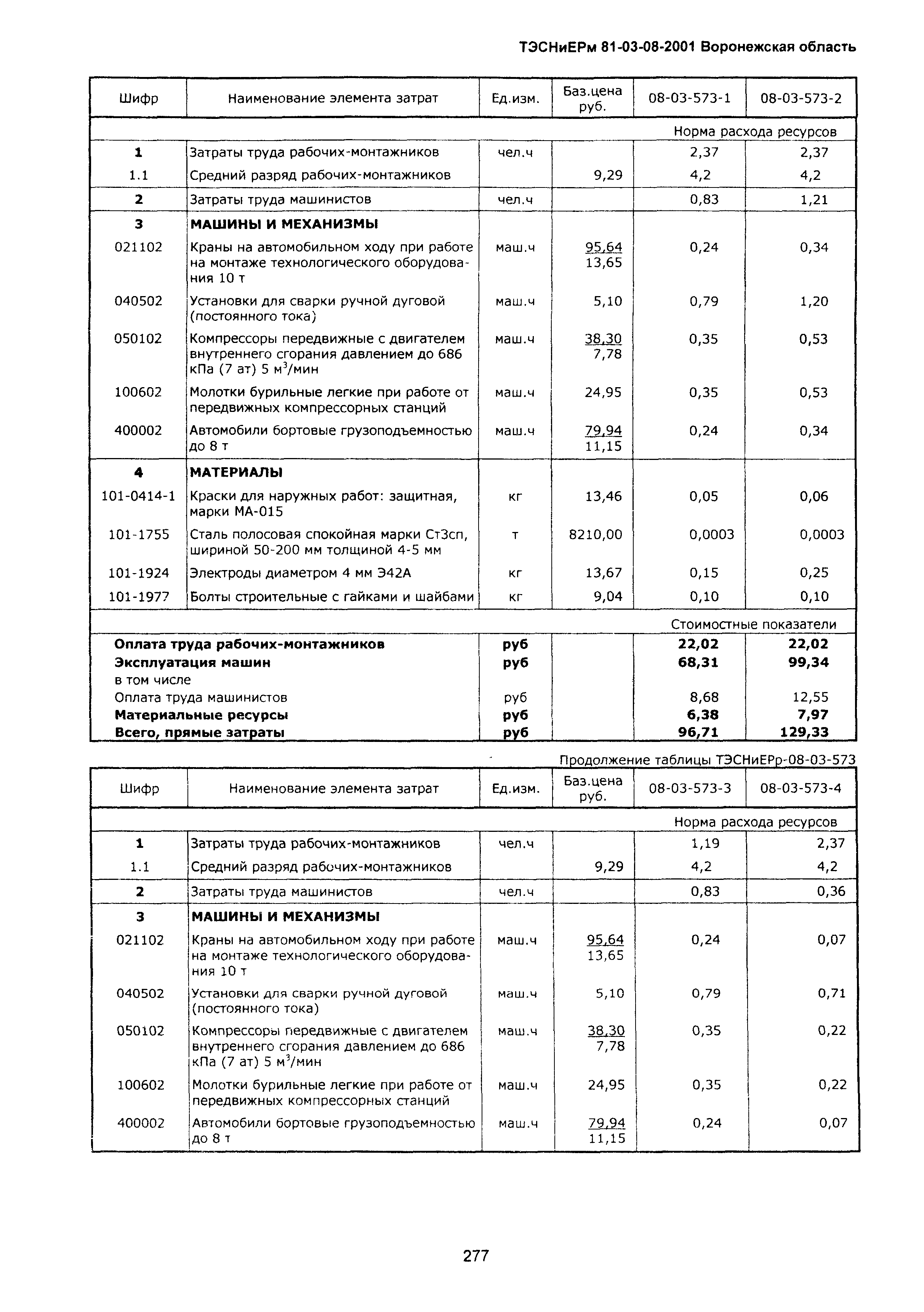 ТЭСНиЕРм Воронежской области 81-03-08-2001