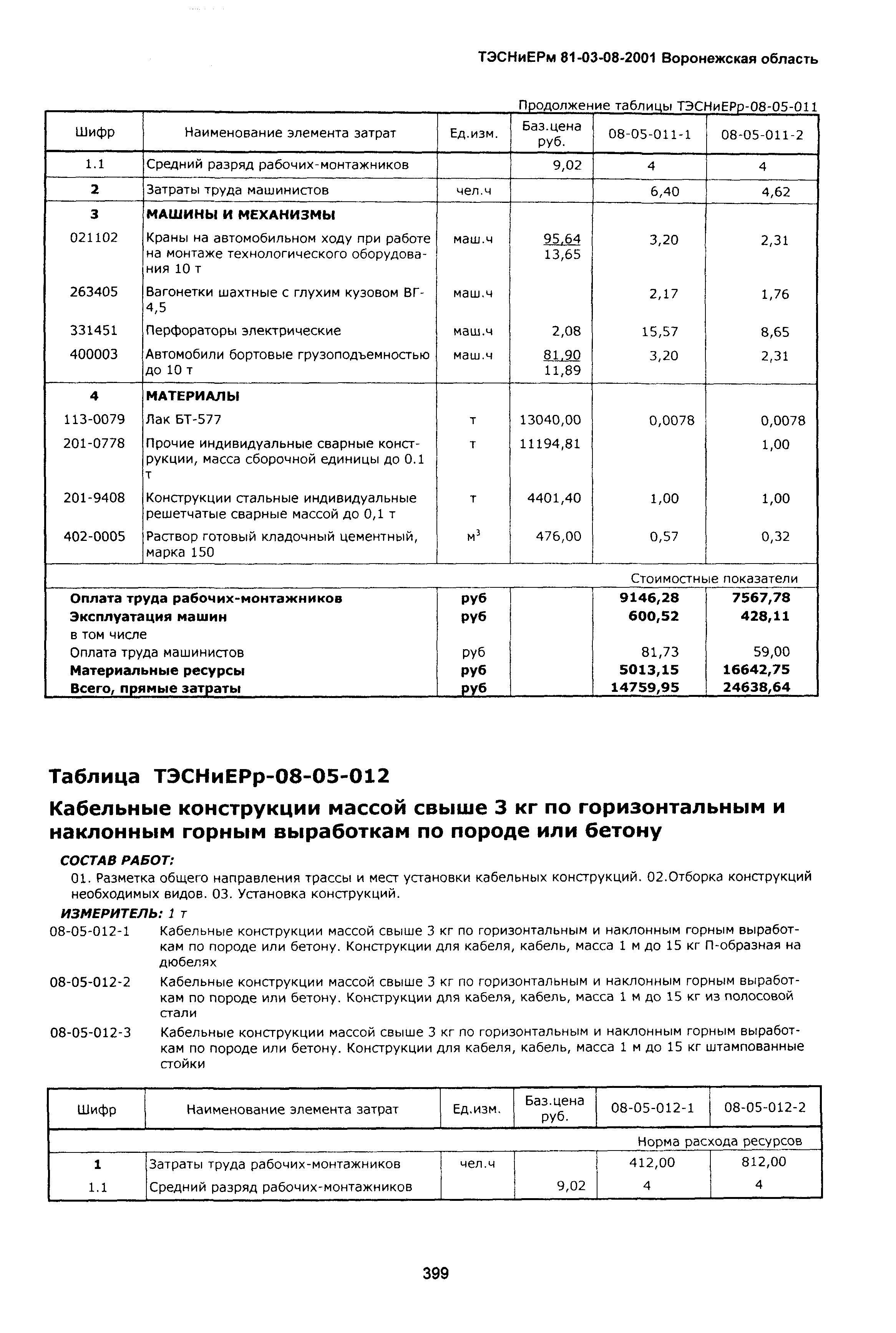 ТЭСНиЕРм Воронежской области 81-03-08-2001