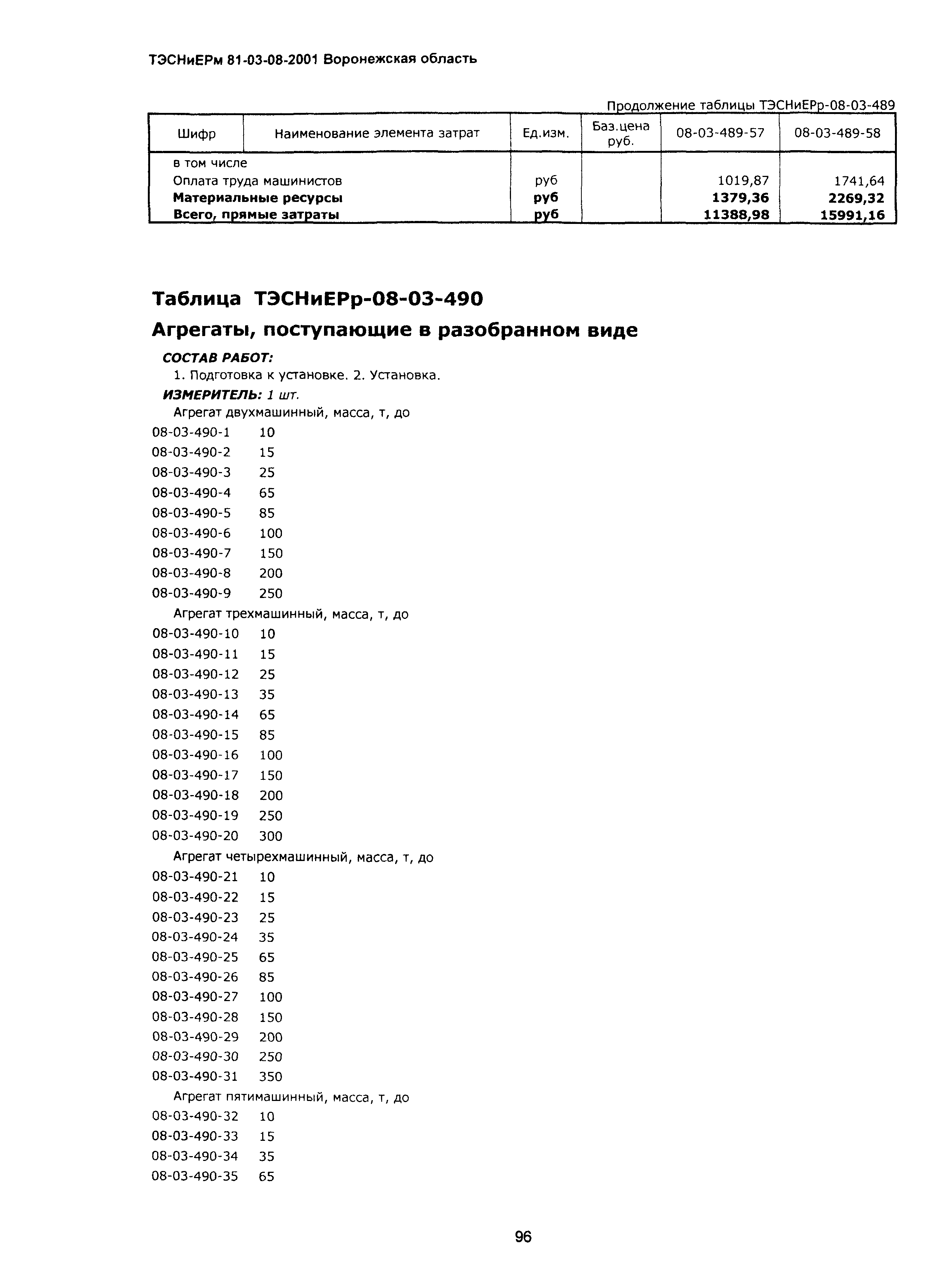 ТЭСНиЕРм Воронежской области 81-03-08-2001