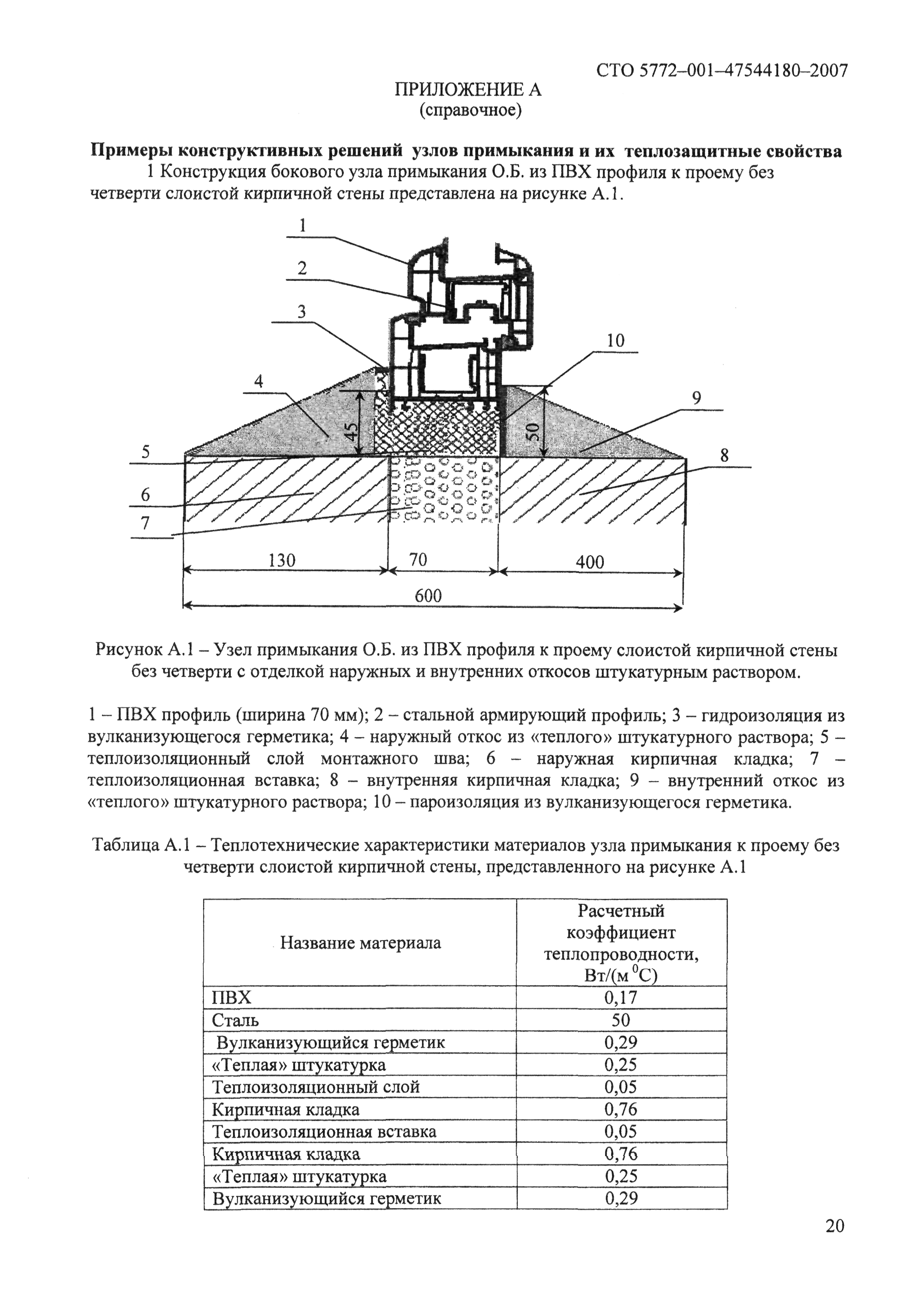 СТО 5772-001-47544180-2007