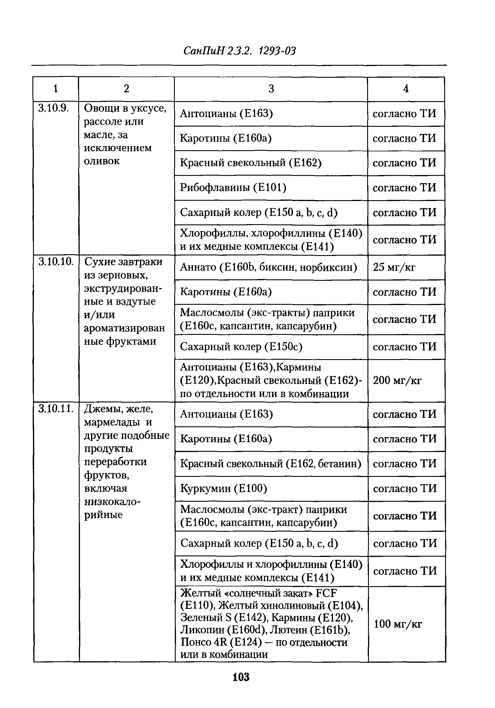 СанПиН 2.3.2.1293-03