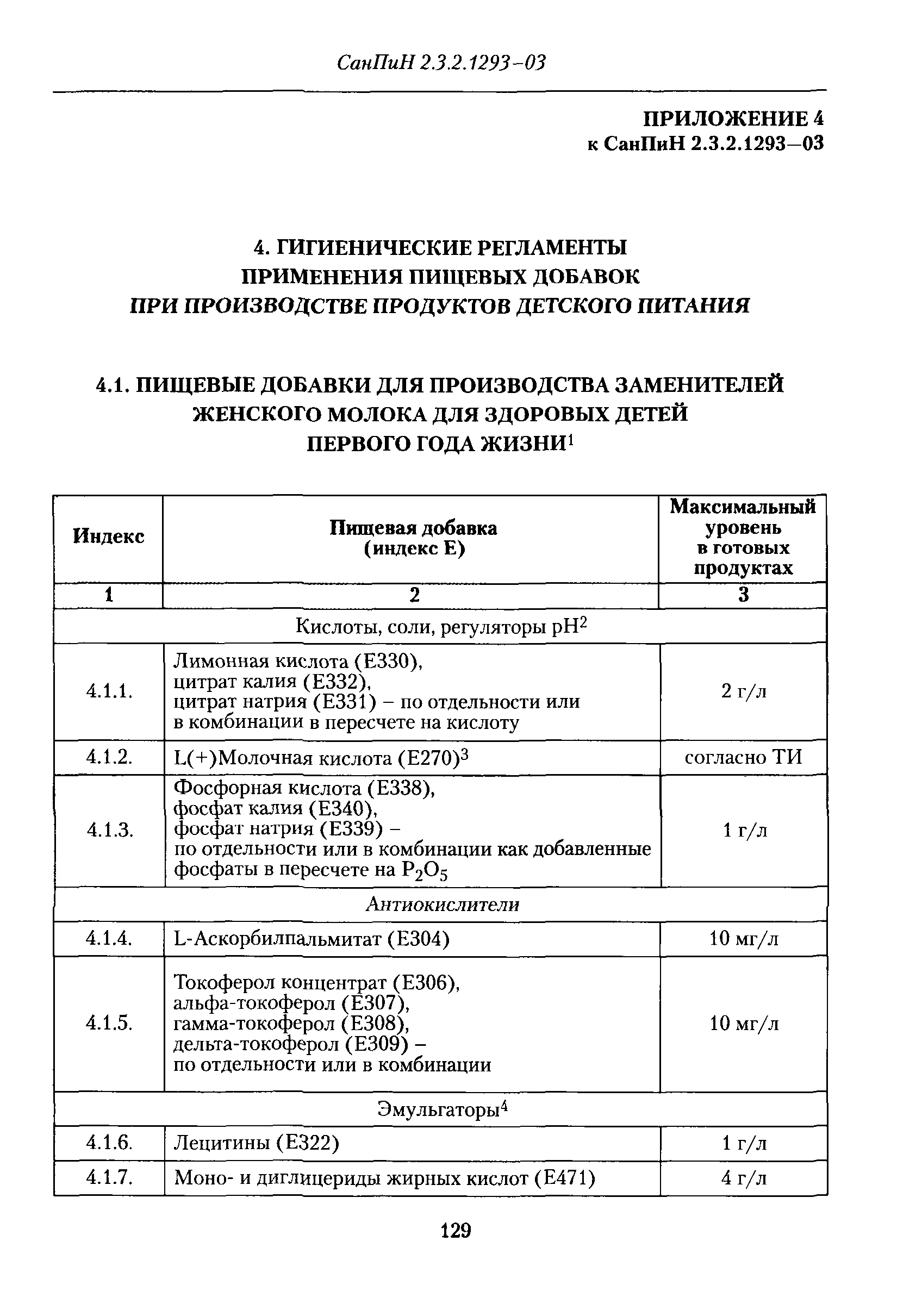 СанПиН 2.3.2.1293-03