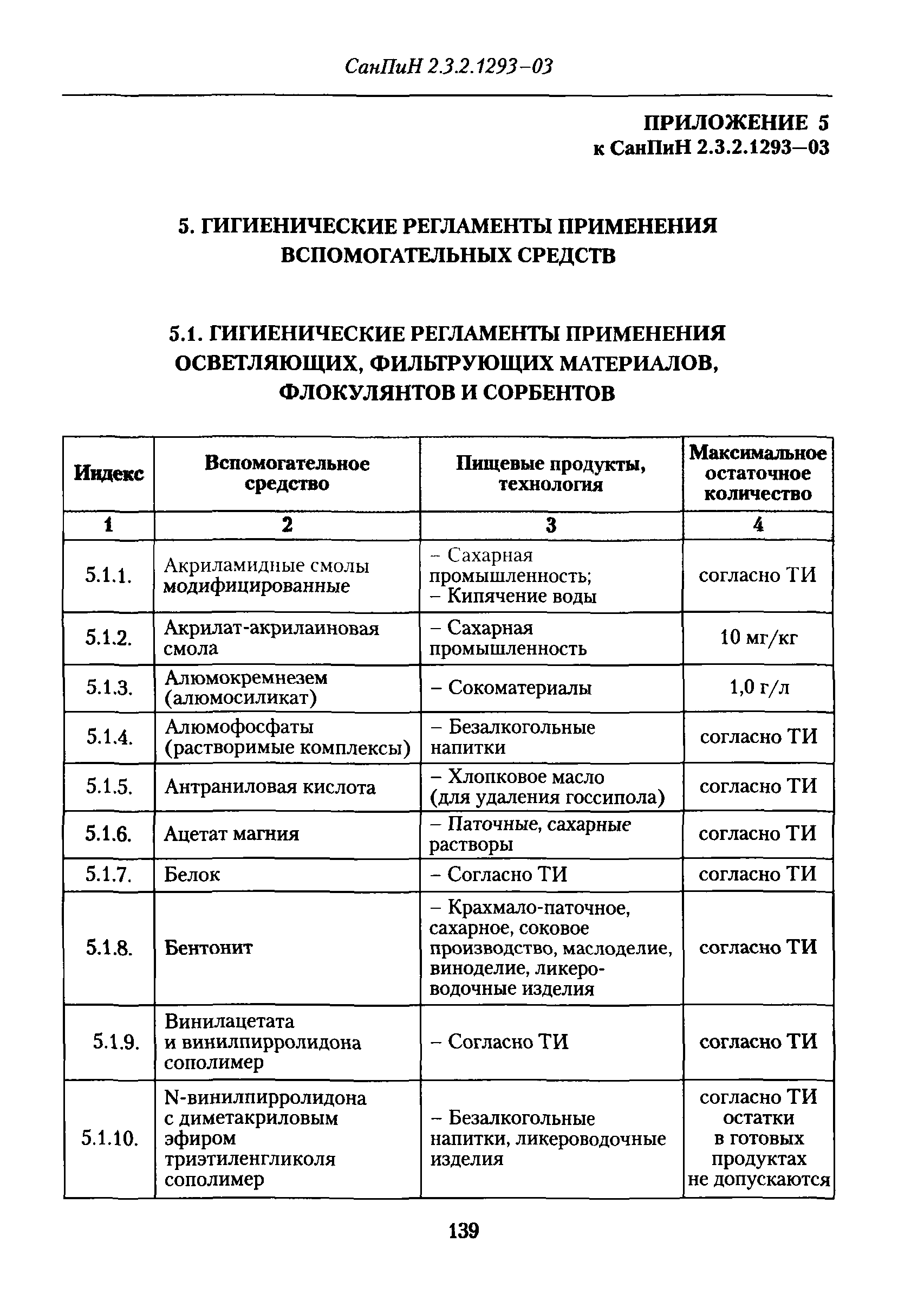 СанПиН 2.3.2.1293-03