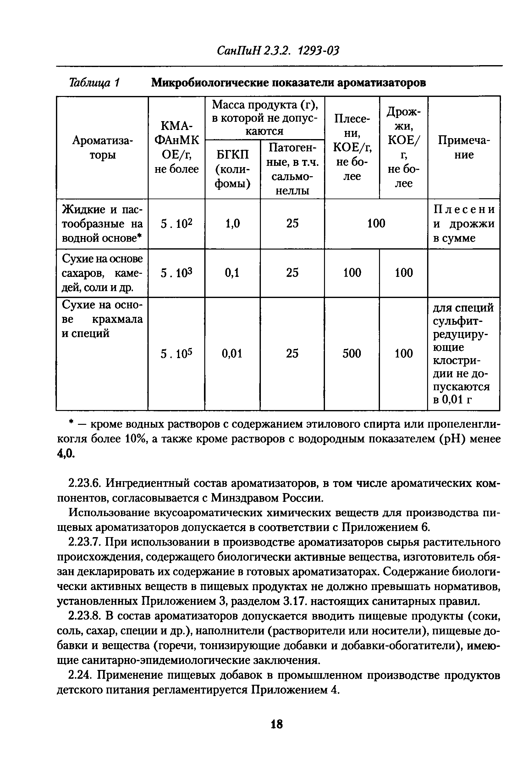 СанПиН 2.3.2.1293-03