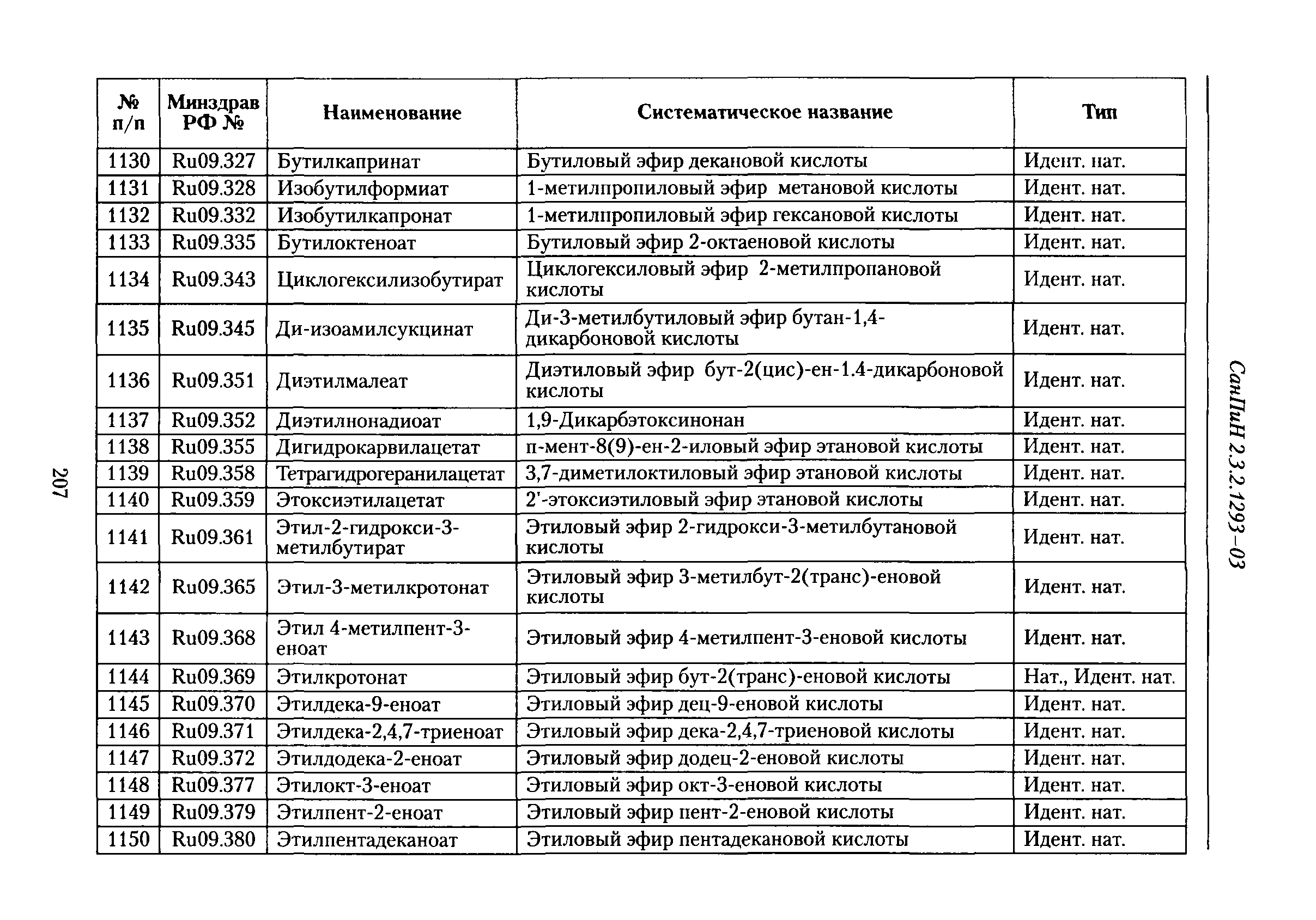 СанПиН 2.3.2.1293-03