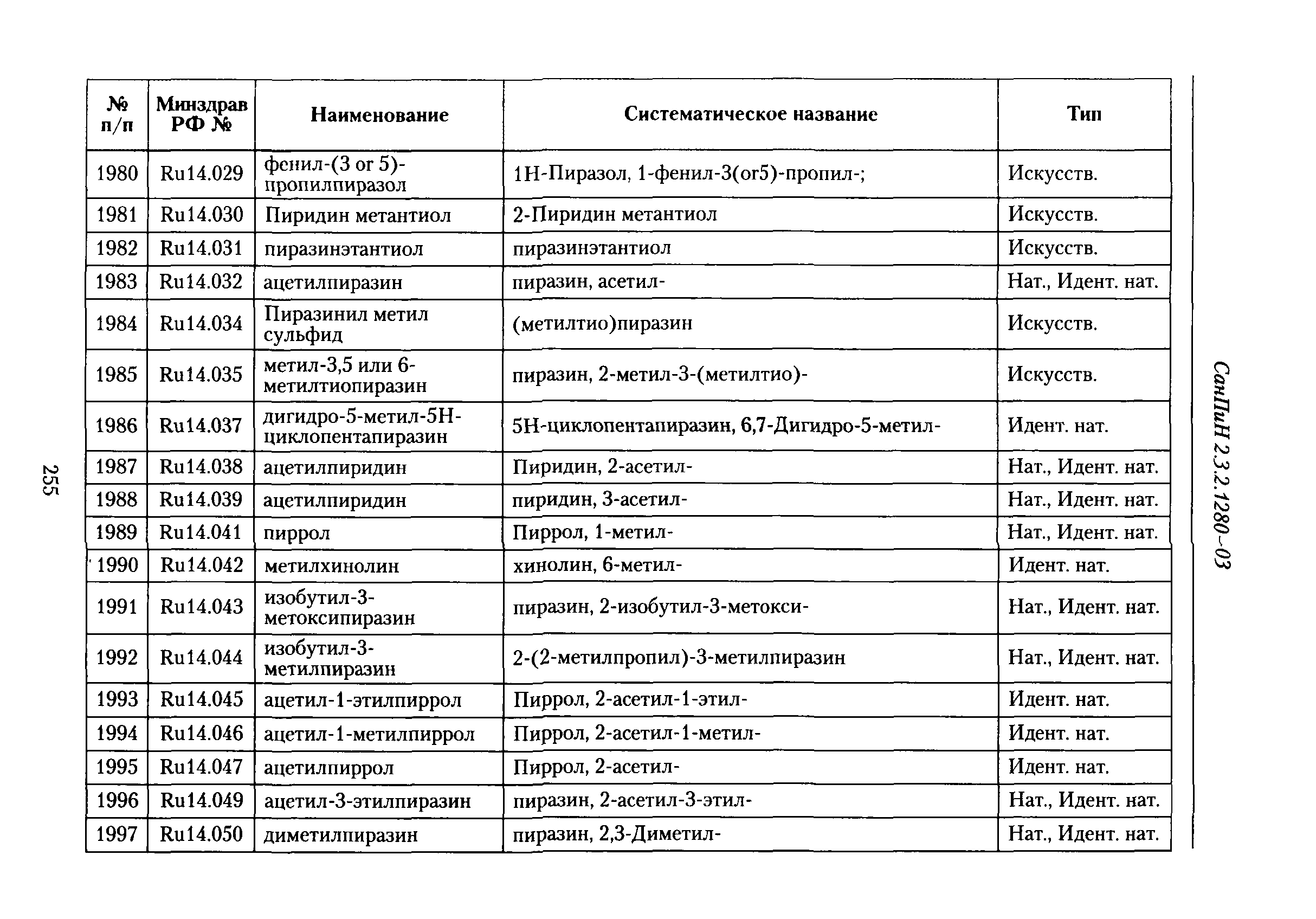 СанПиН 2.3.2.1293-03