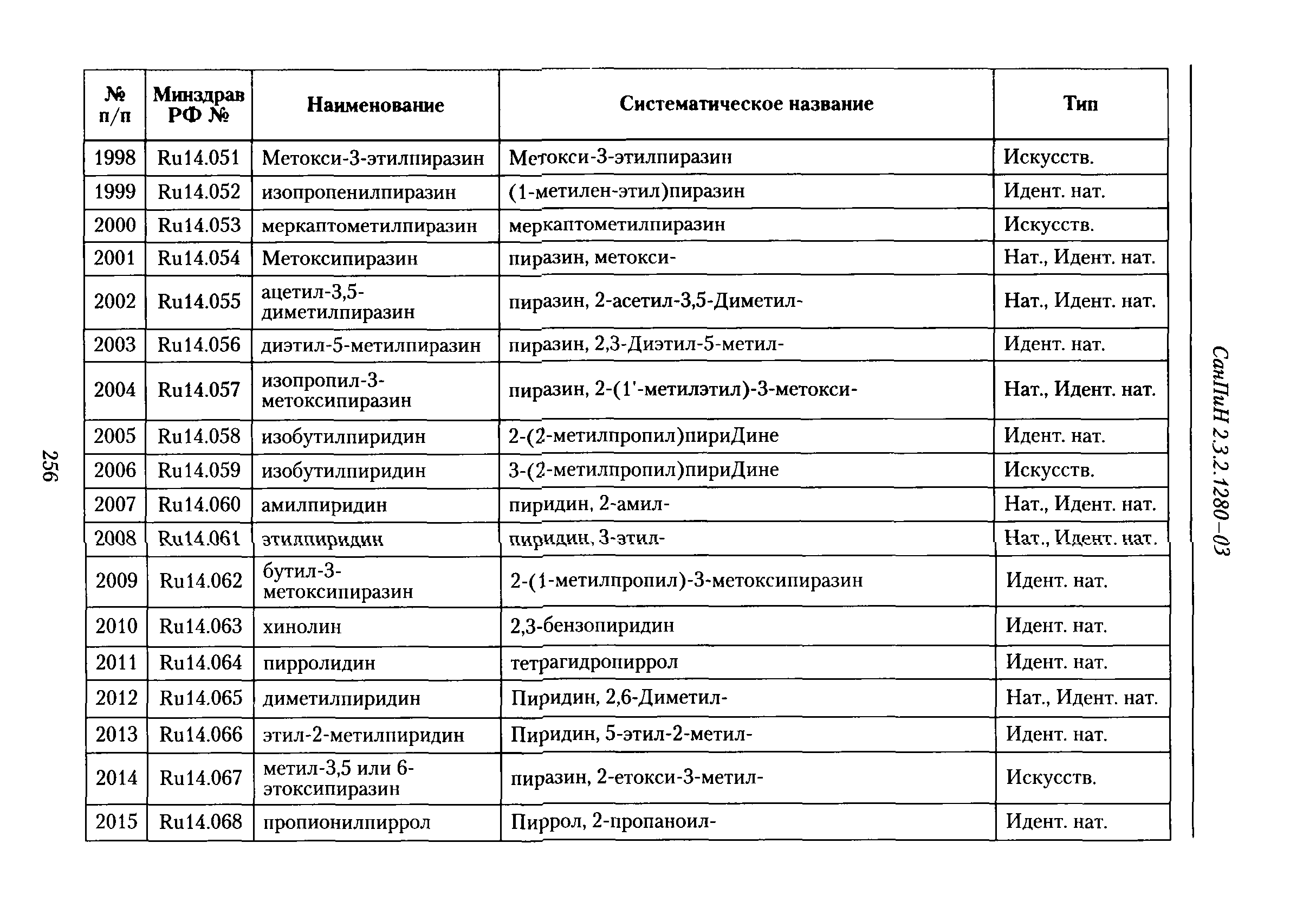 СанПиН 2.3.2.1293-03