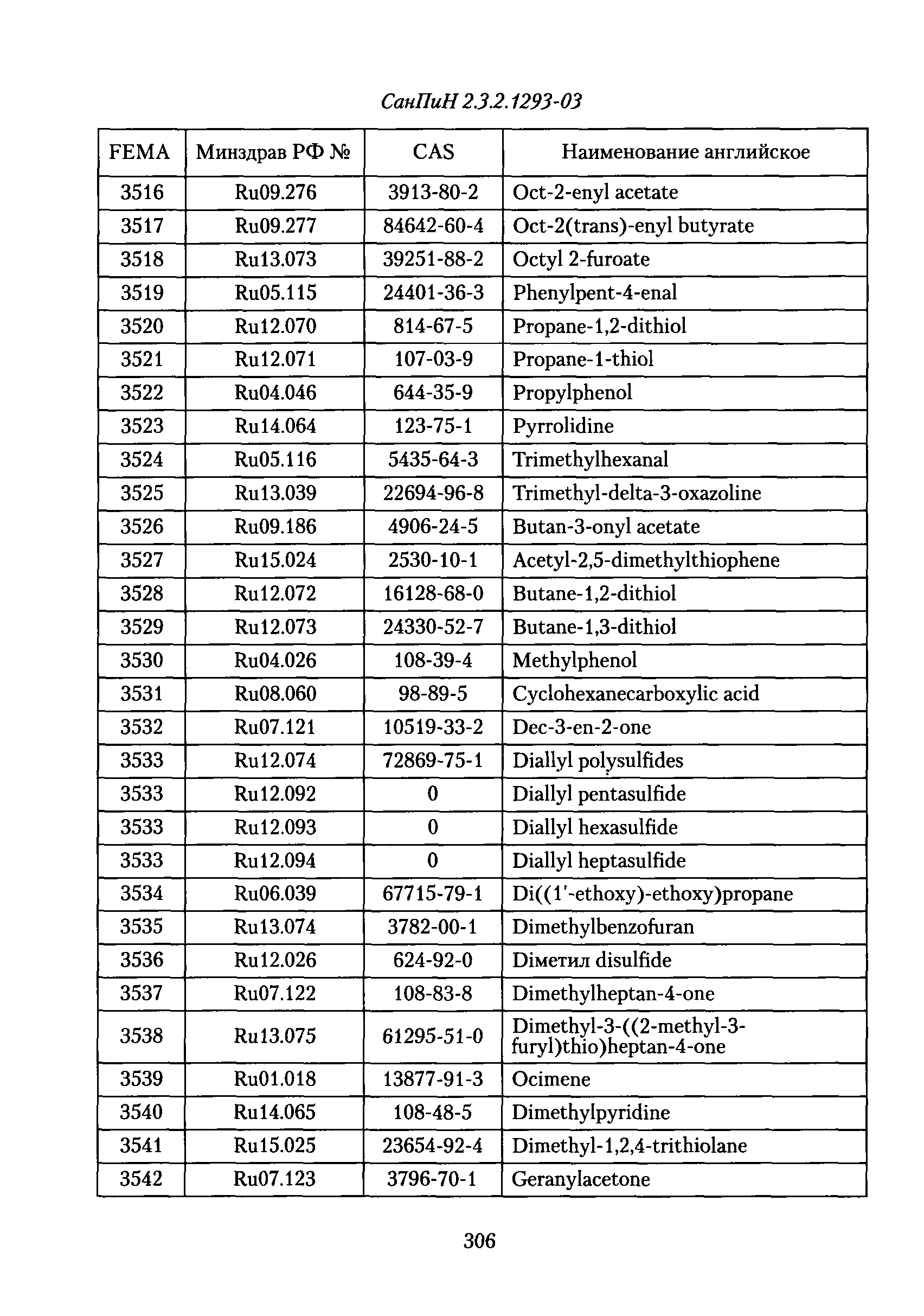 СанПиН 2.3.2.1293-03