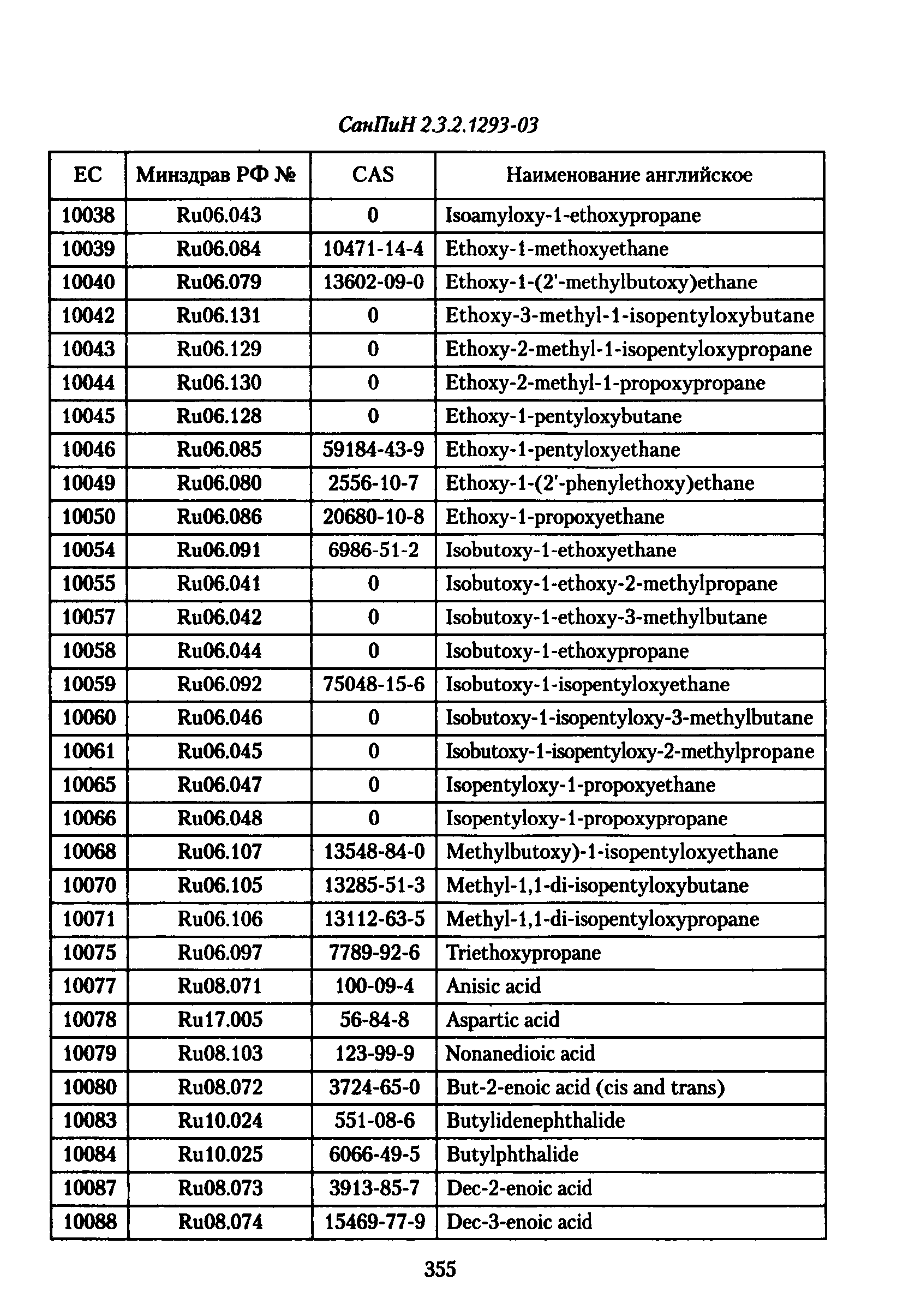 СанПиН 2.3.2.1293-03