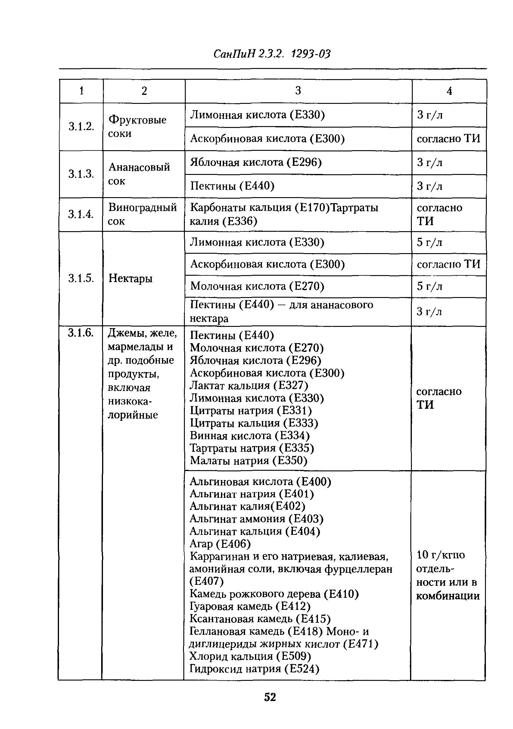 СанПиН 2.3.2.1293-03