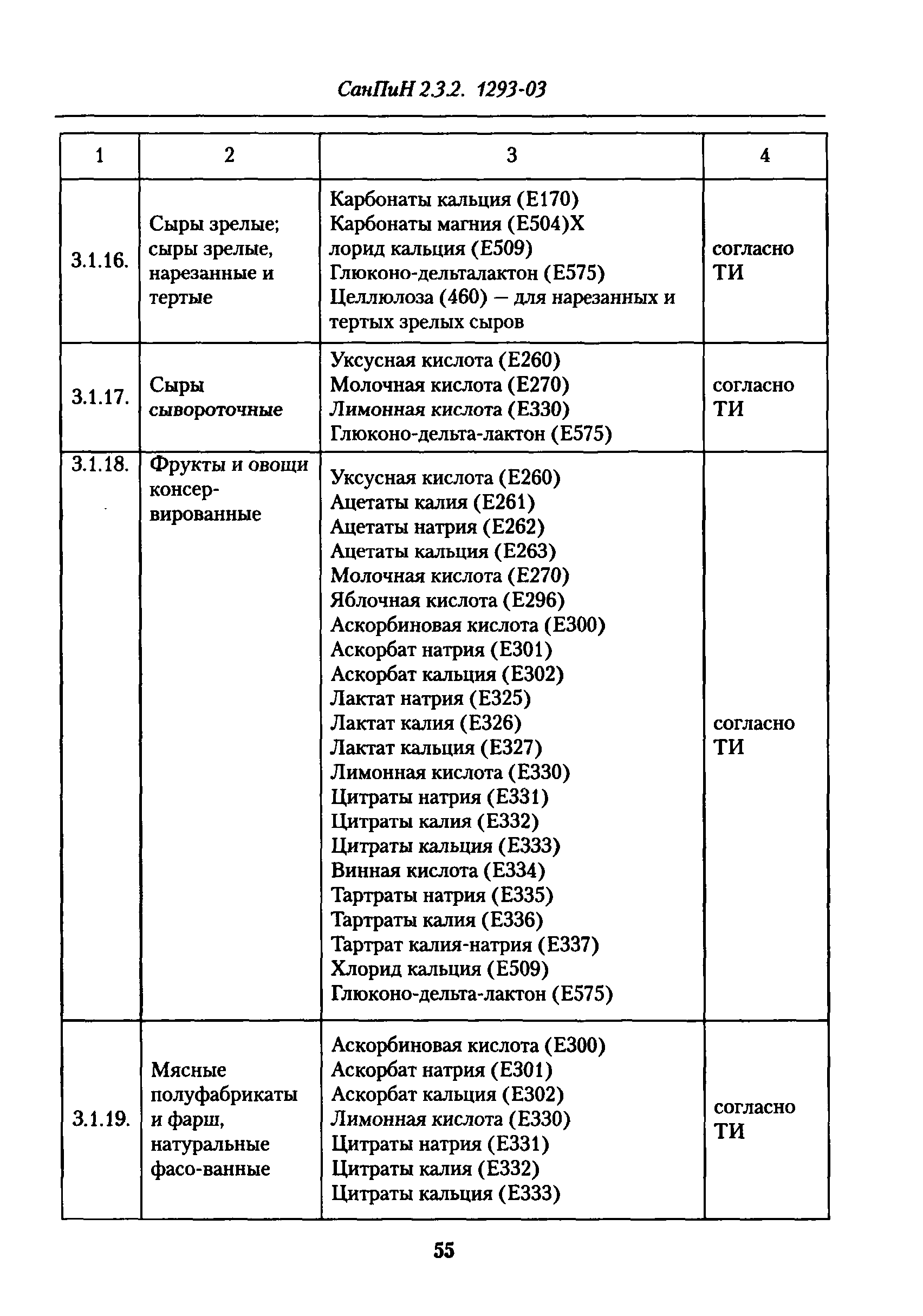 СанПиН 2.3.2.1293-03