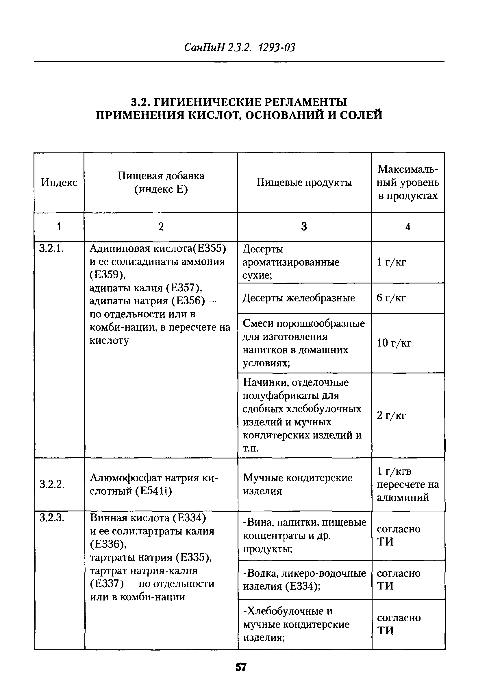 СанПиН 2.3.2.1293-03