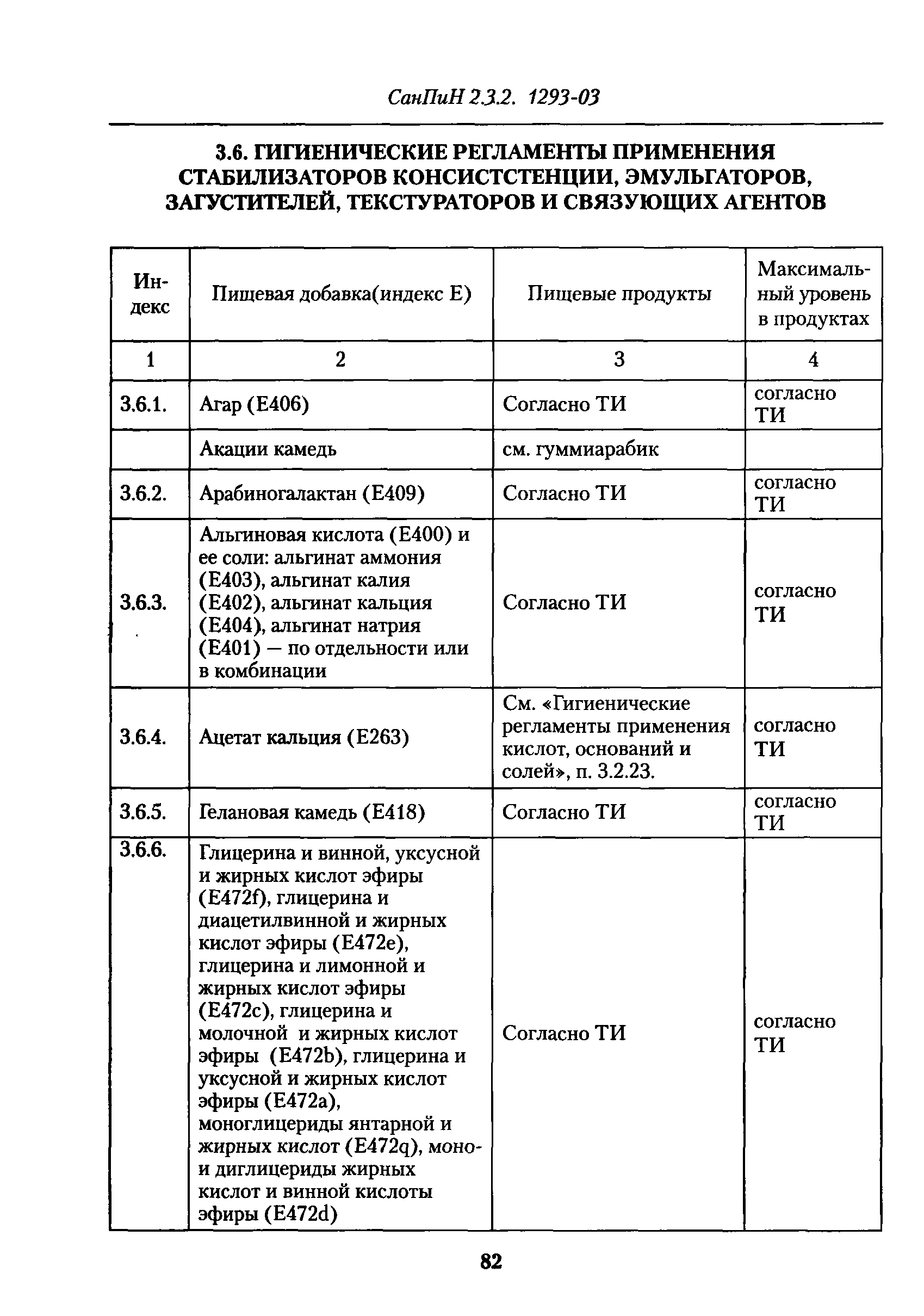 СанПиН 2.3.2.1293-03