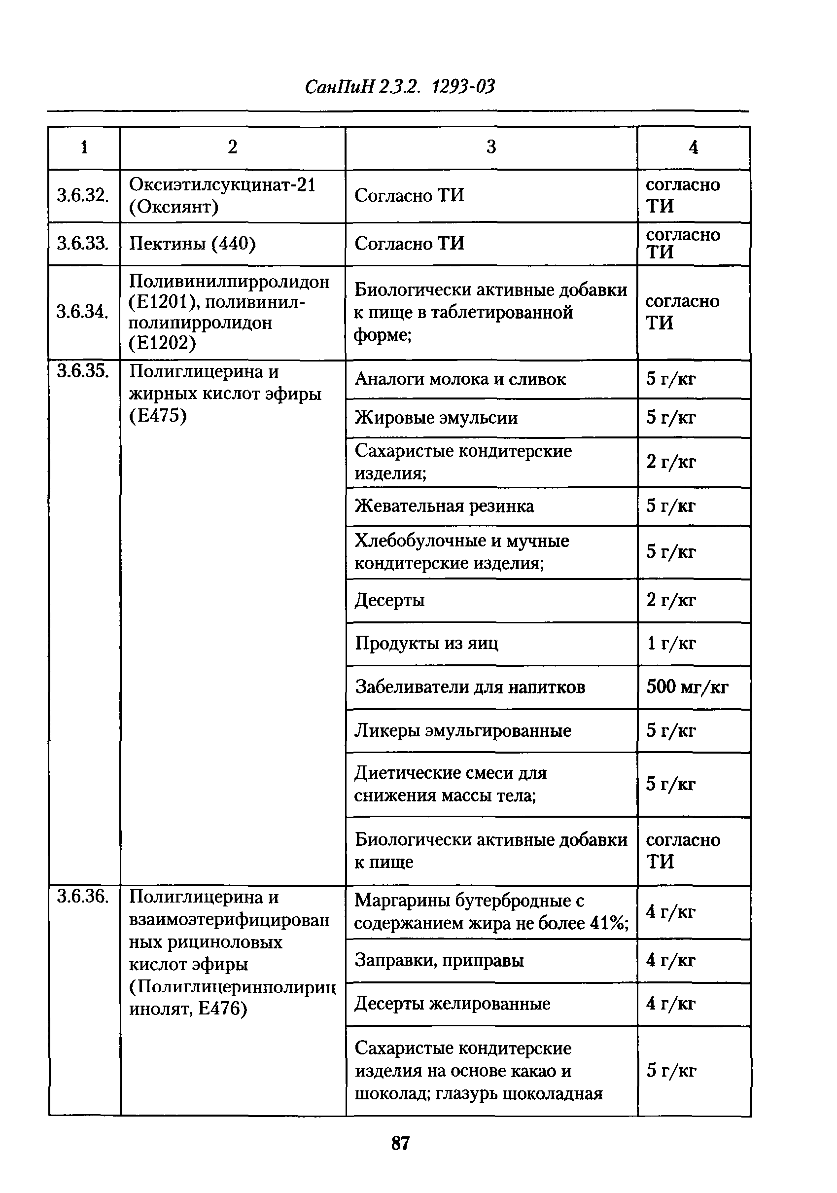 СанПиН 2.3.2.1293-03