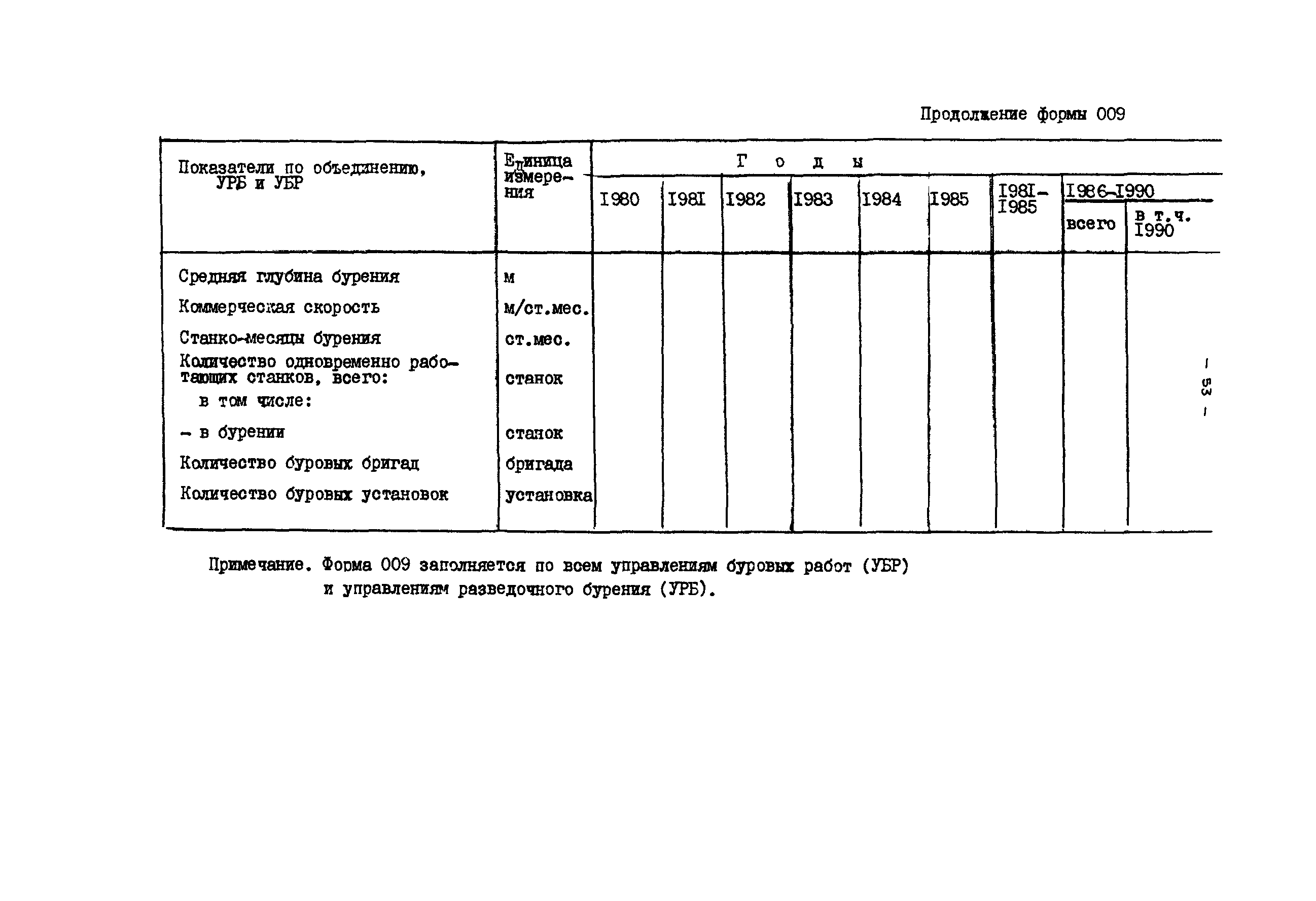 ВСН 22-79