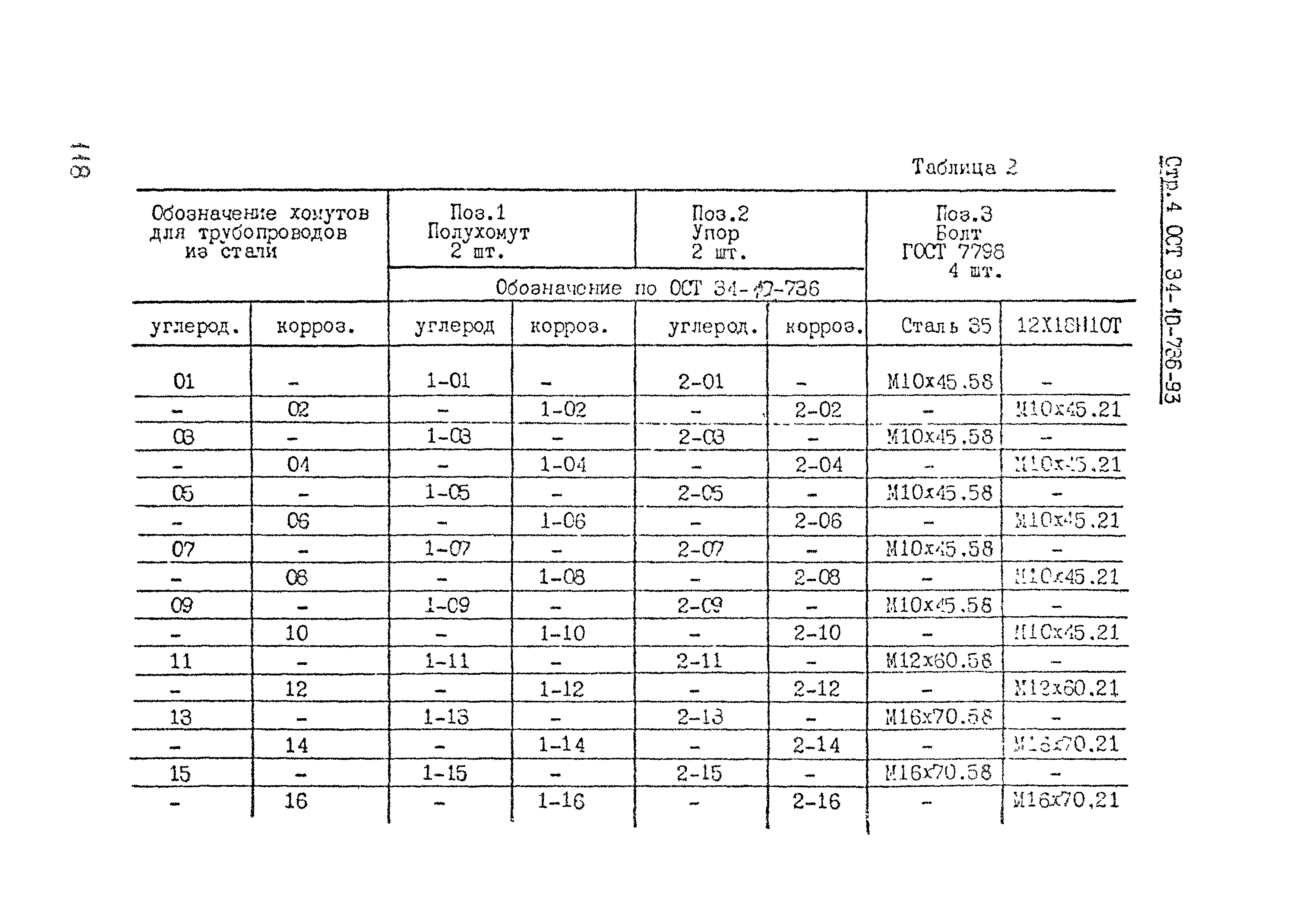 ОСТ 34-10-736-93