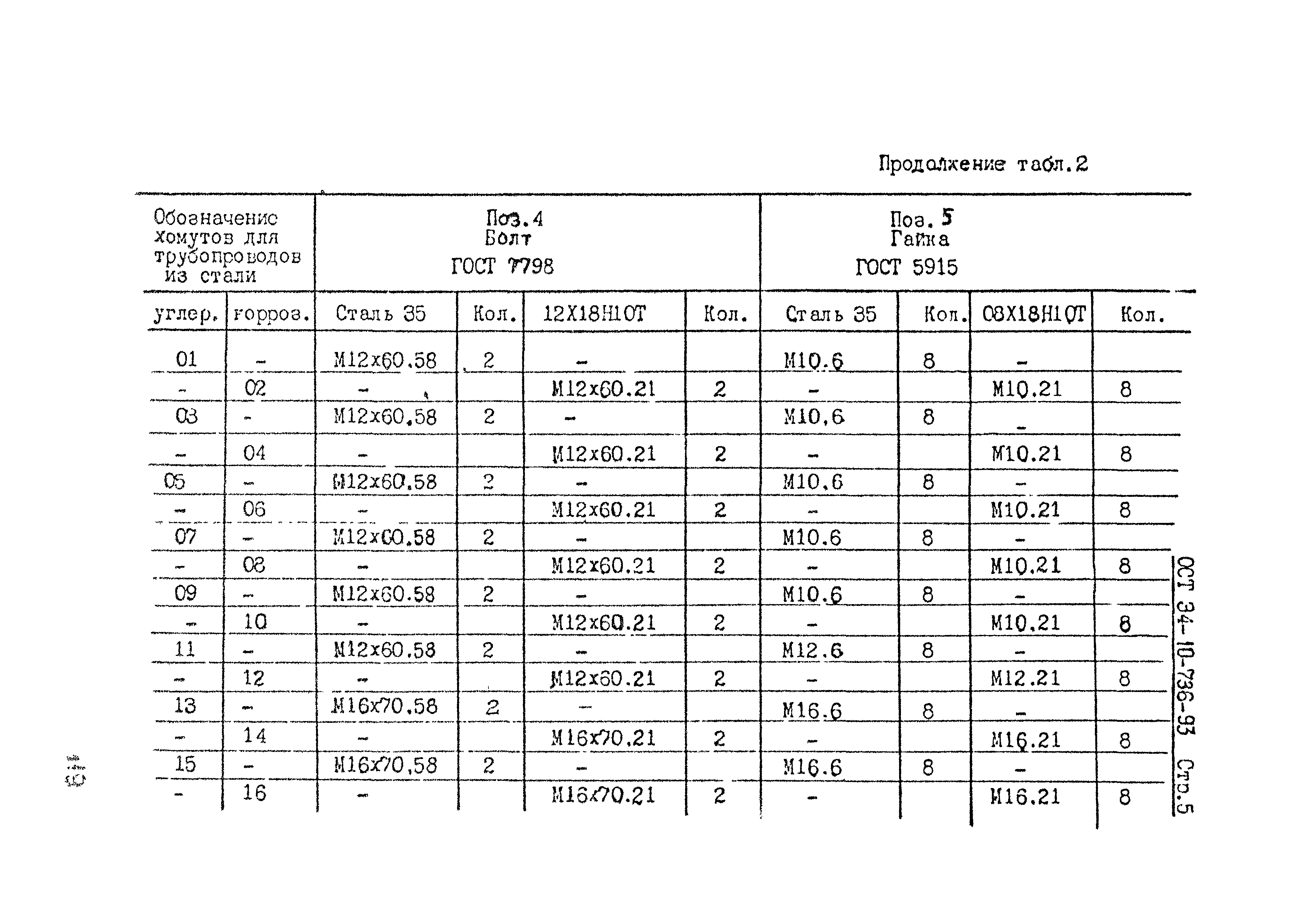 ОСТ 34-10-736-93