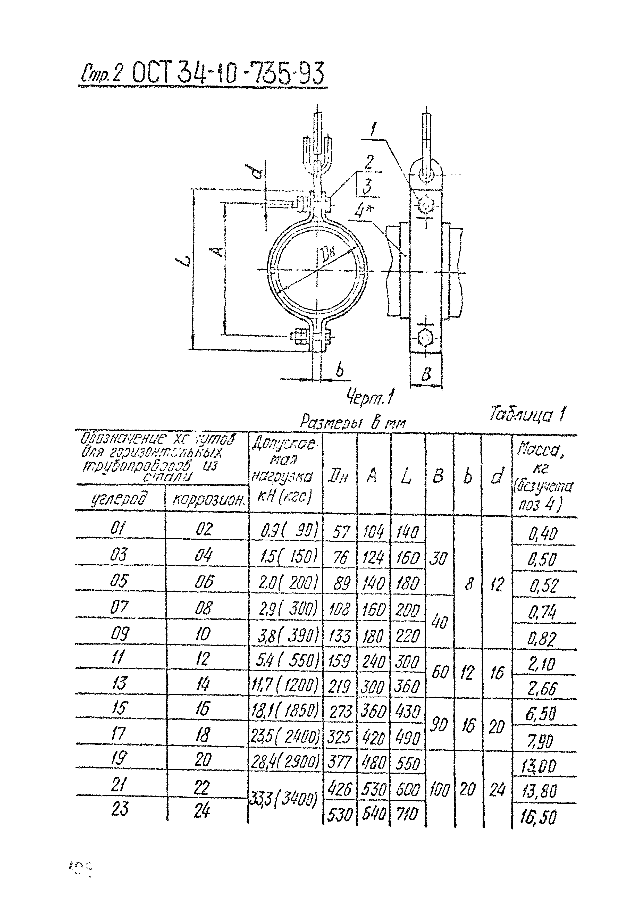 ОСТ 34-10-735-93