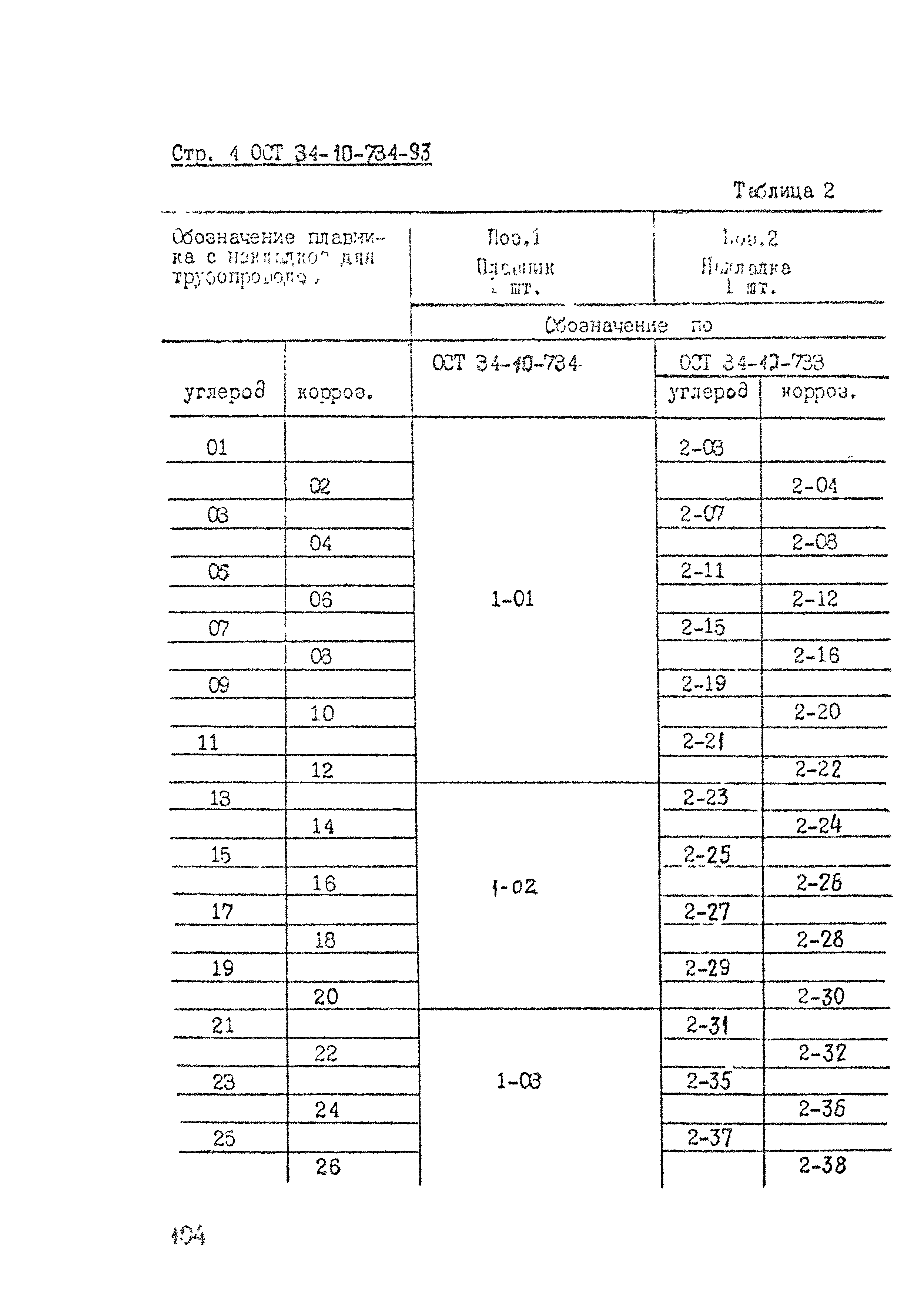 ОСТ 34-10-734-93