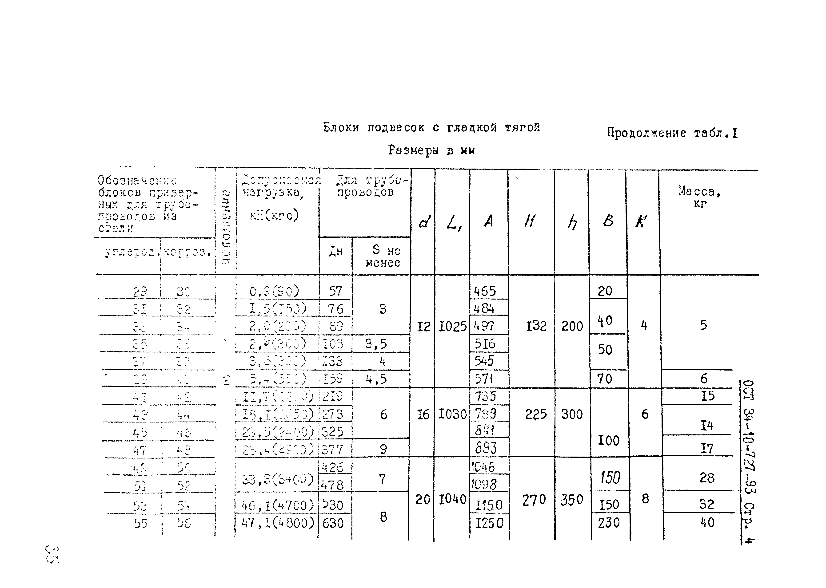 ОСТ 34-10-727-93