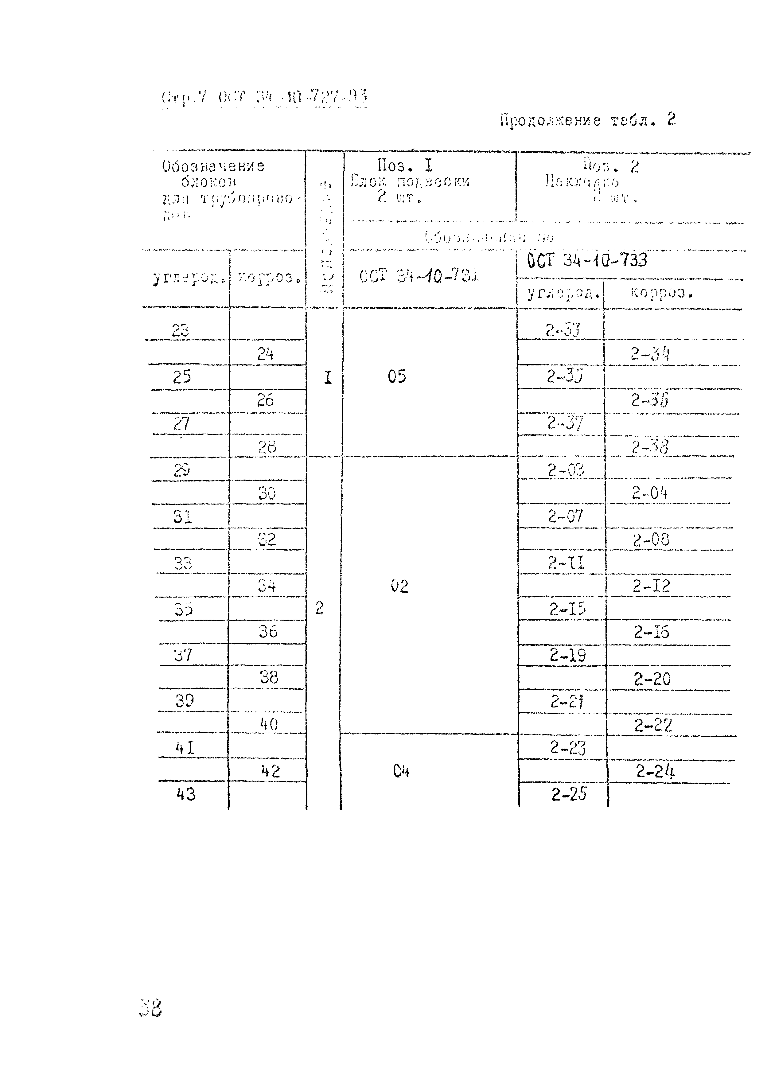 ОСТ 34-10-727-93