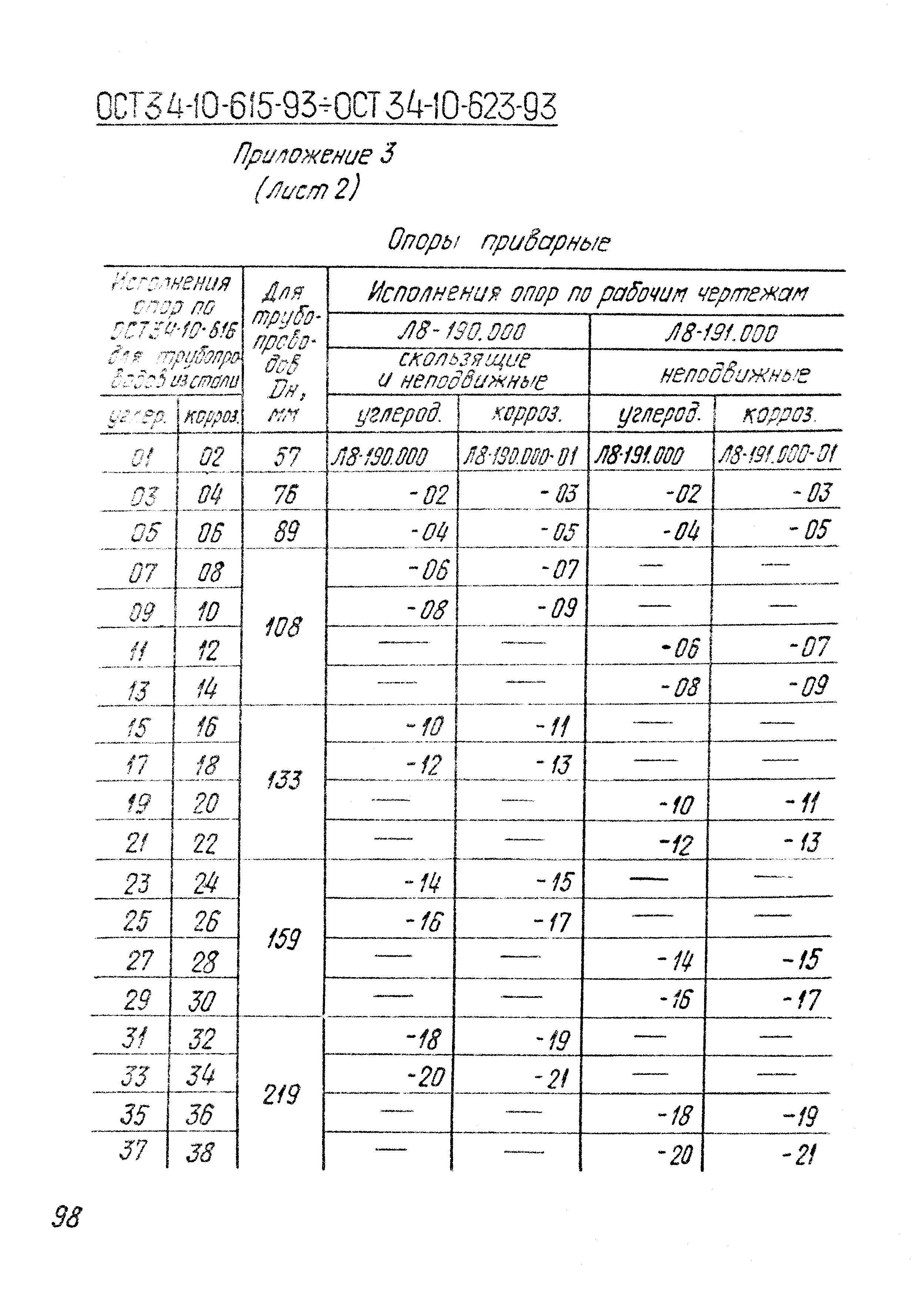 ОСТ 34-10-621-93