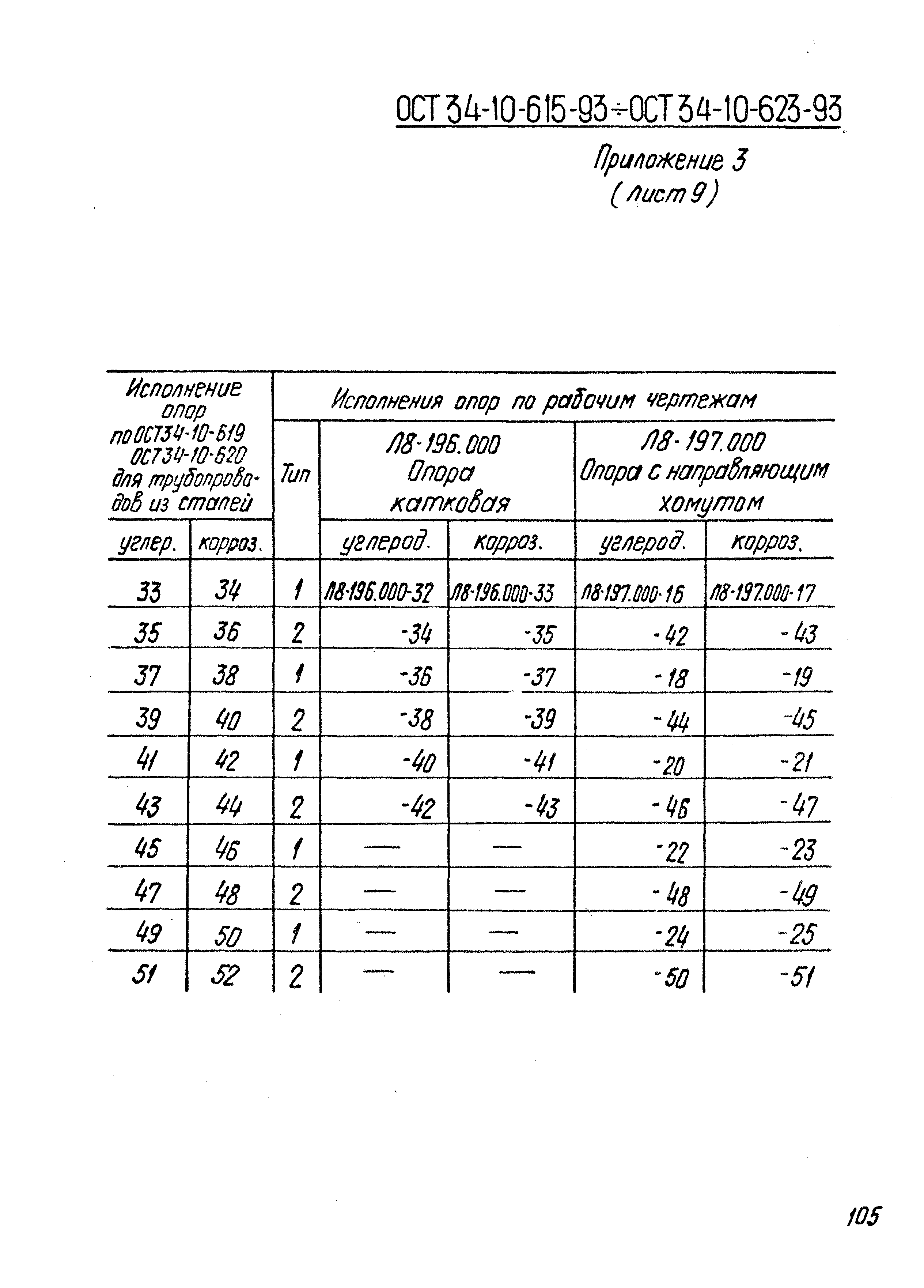 ОСТ 34-10-620-93