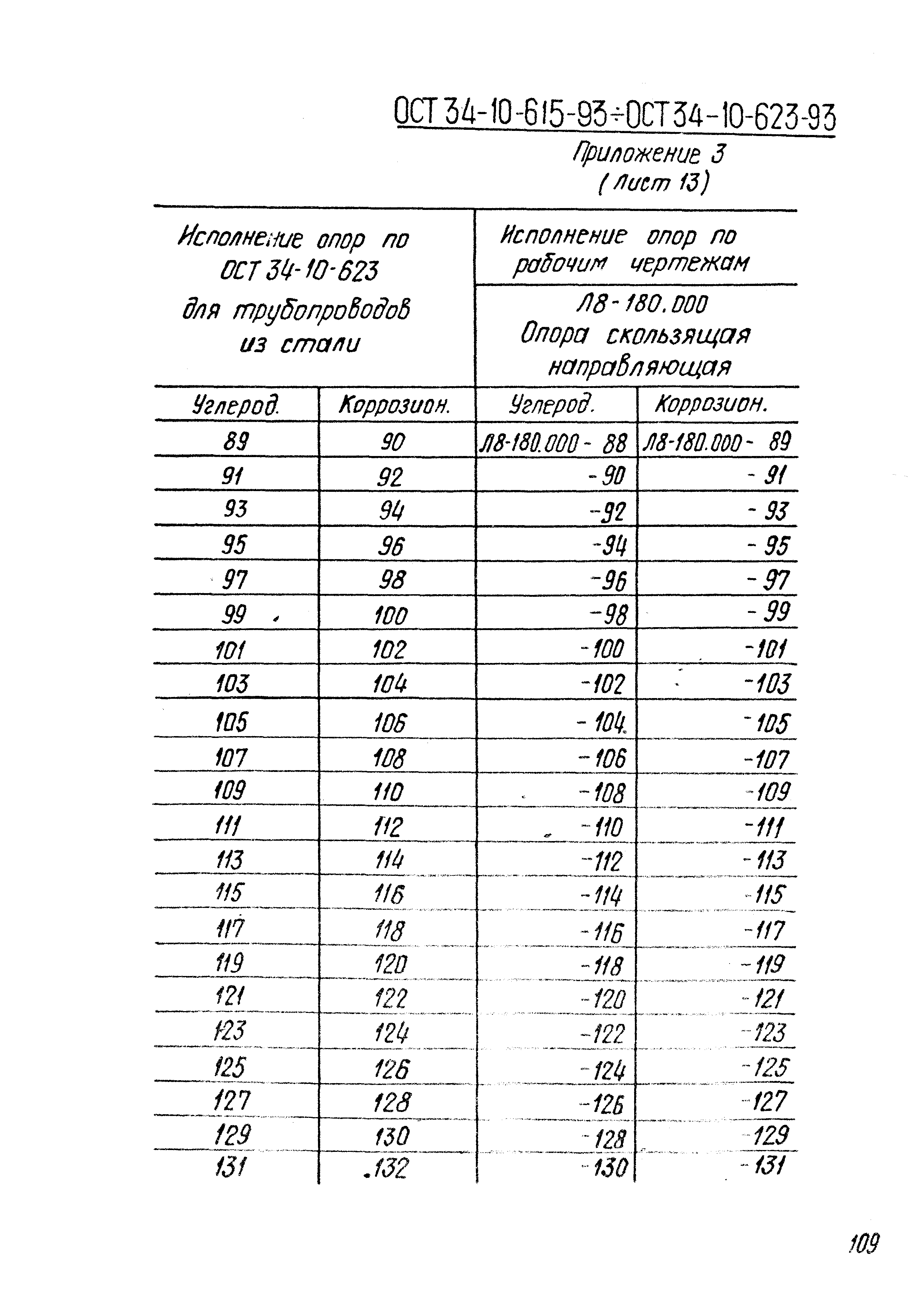 ОСТ 34-10-620-93