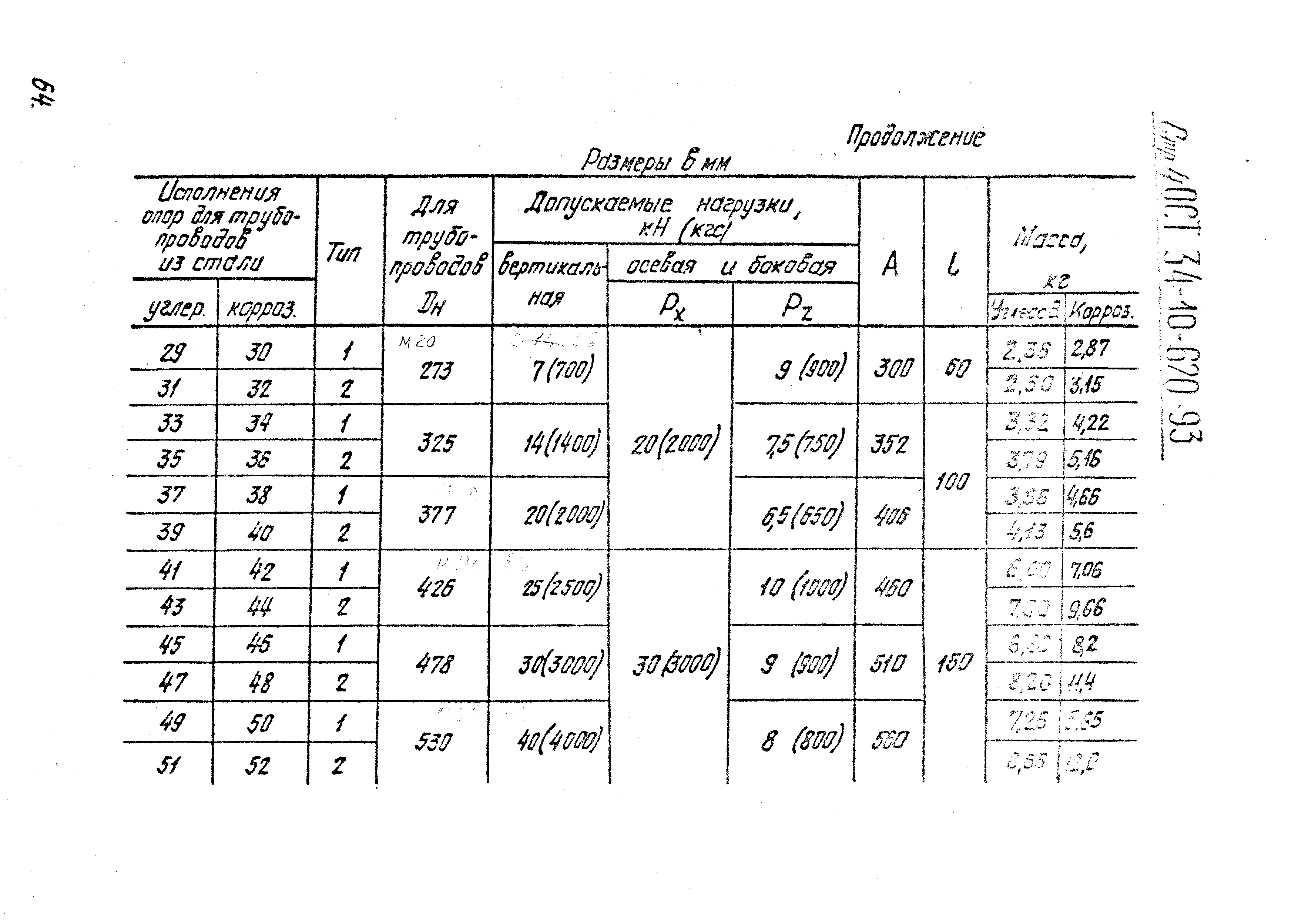 ОСТ 34-10-620-93