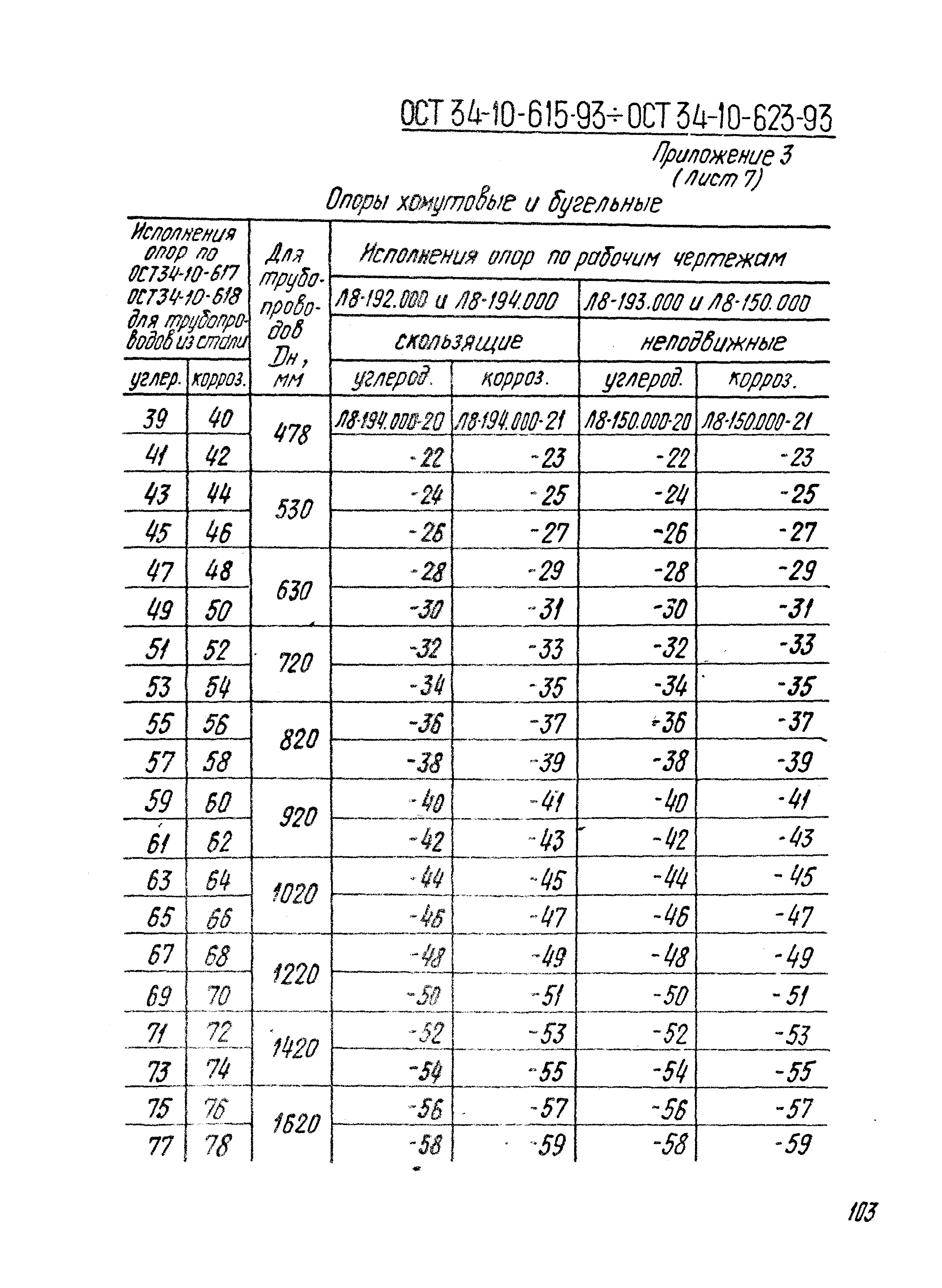 ОСТ 34-10-618-93