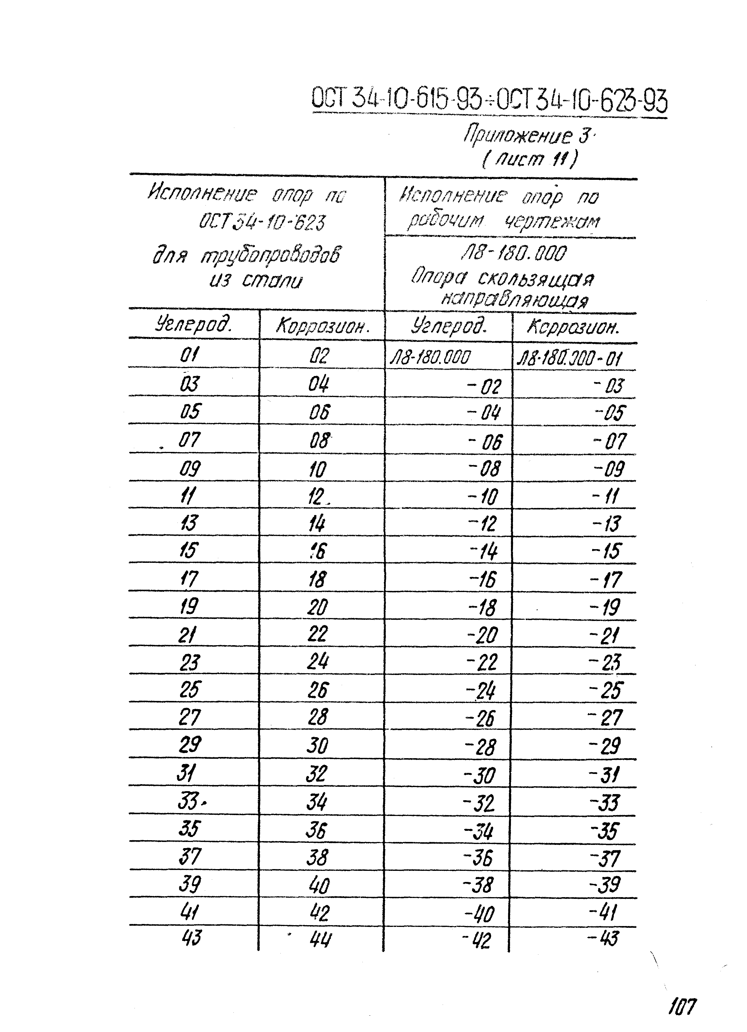 ОСТ 34-10-618-93