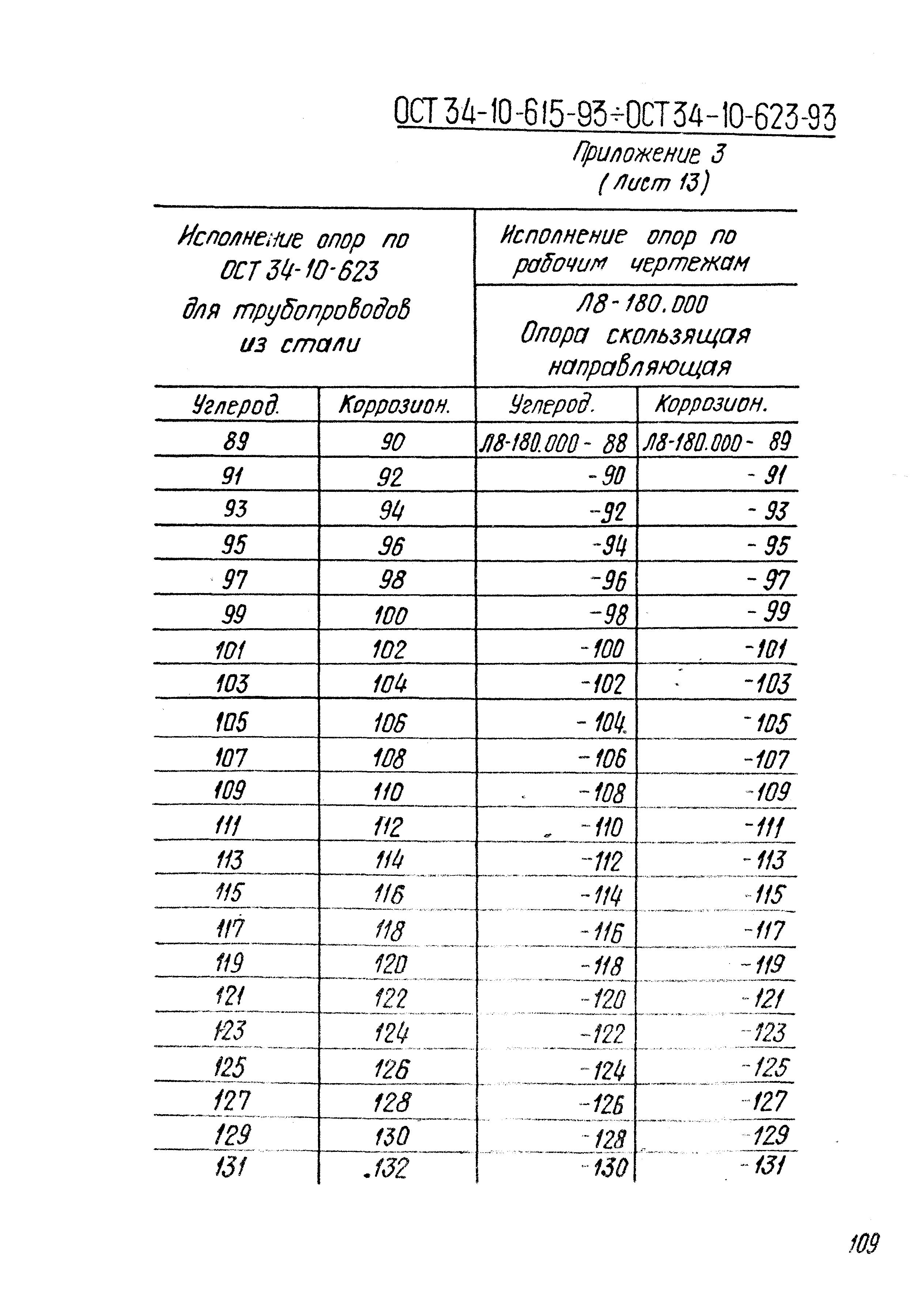 ОСТ 34-10-618-93