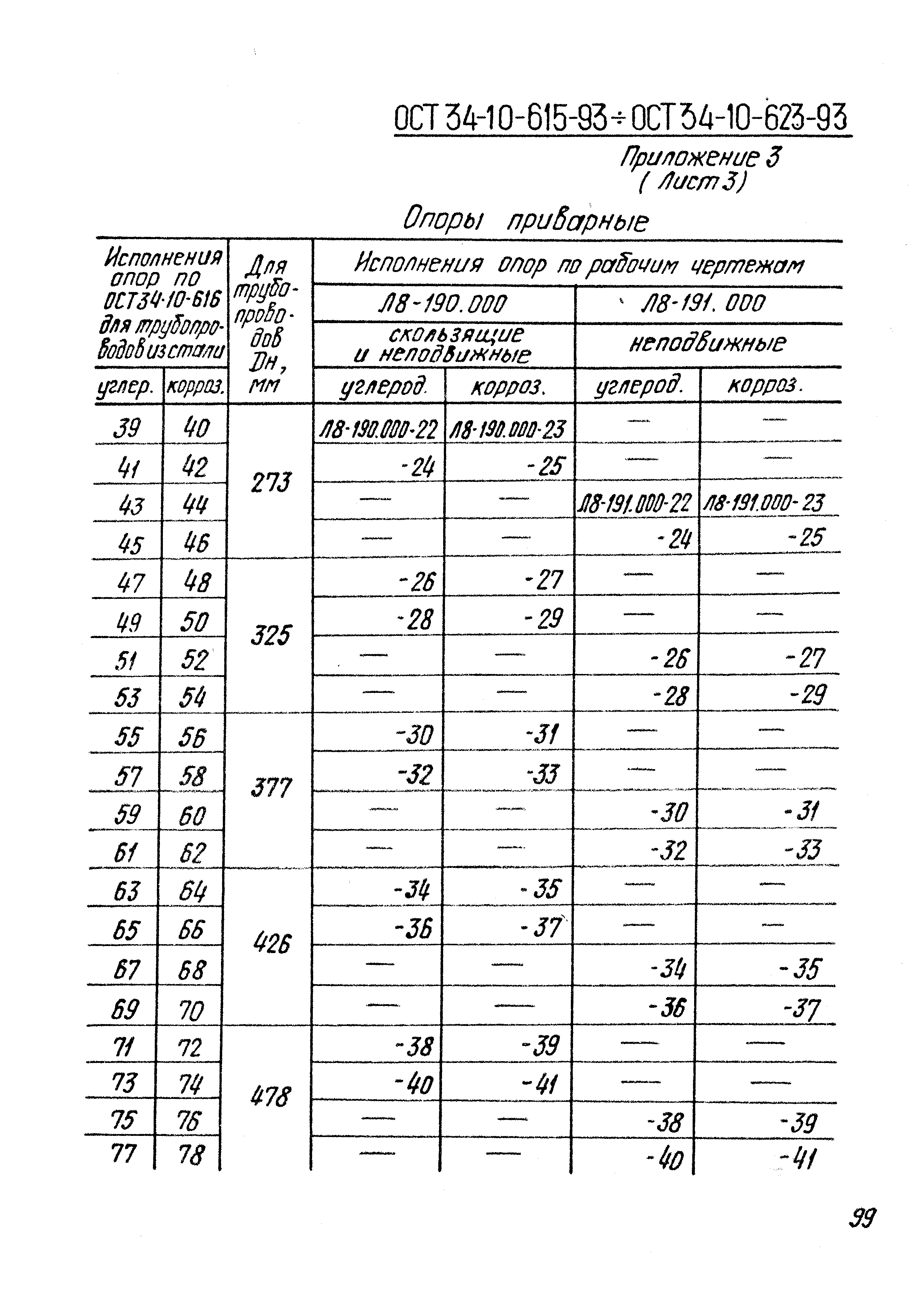 ОСТ 34-10-613-93